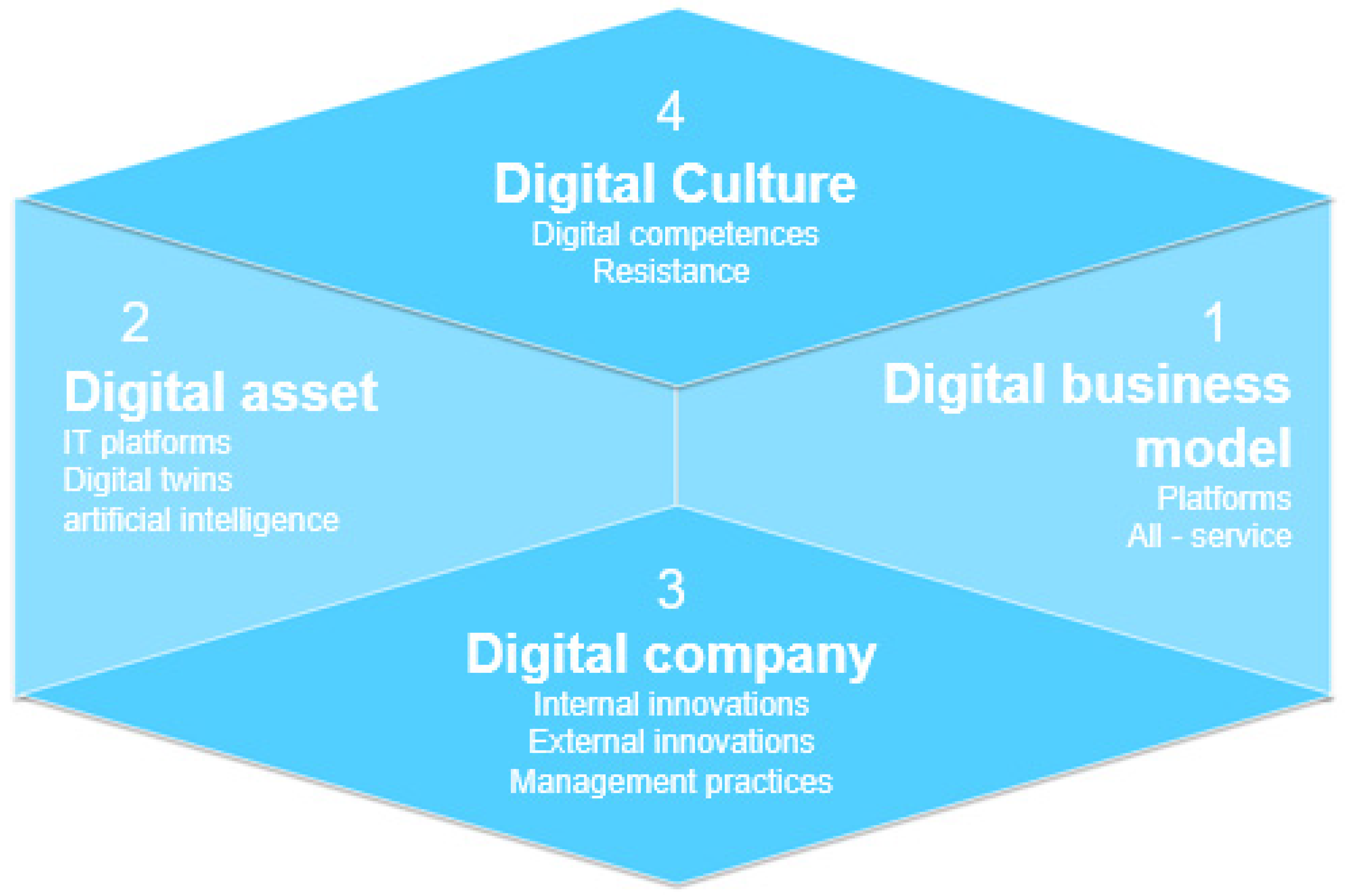 Education 12 00562 g003