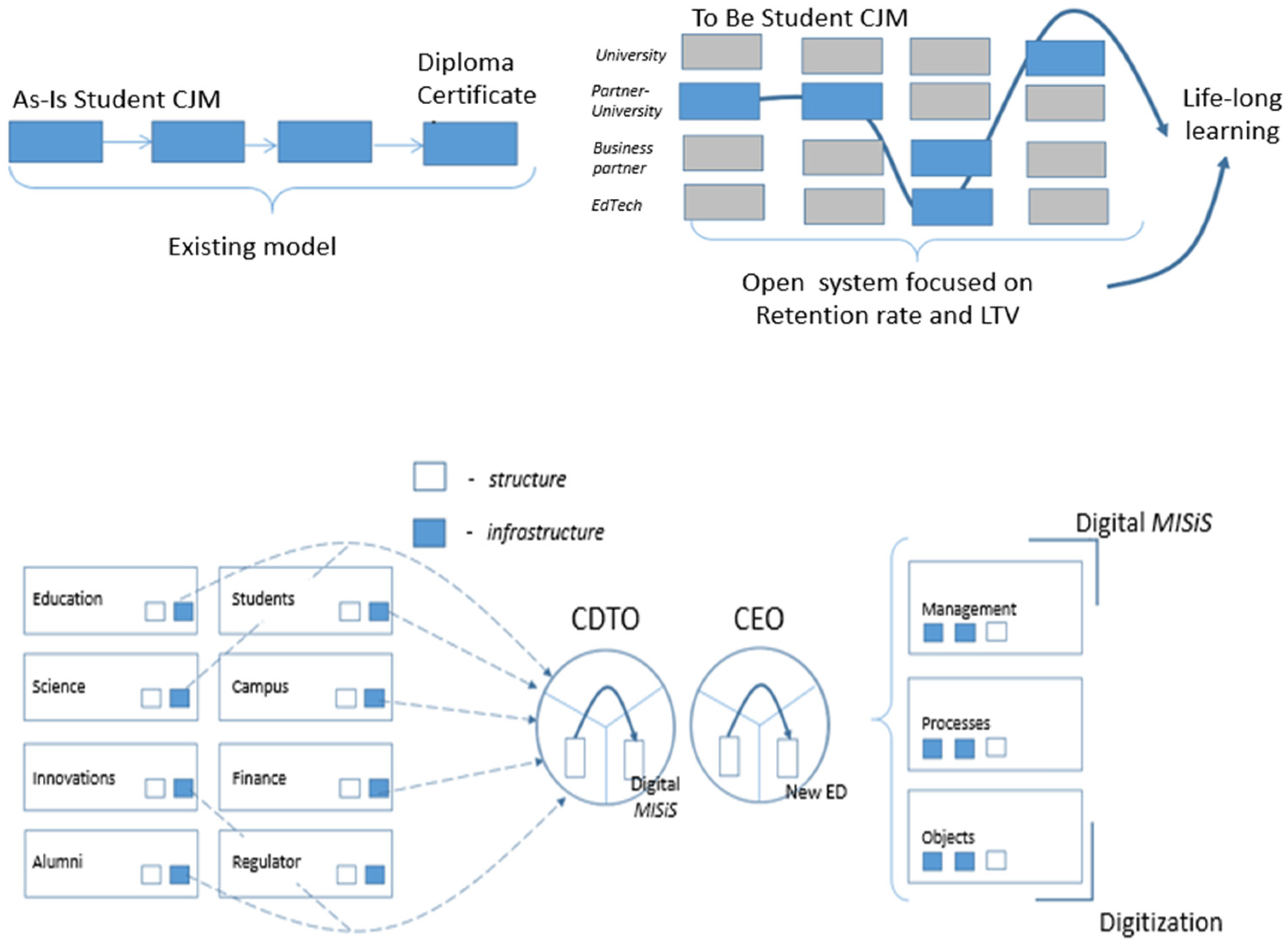 Education 12 00562 g004