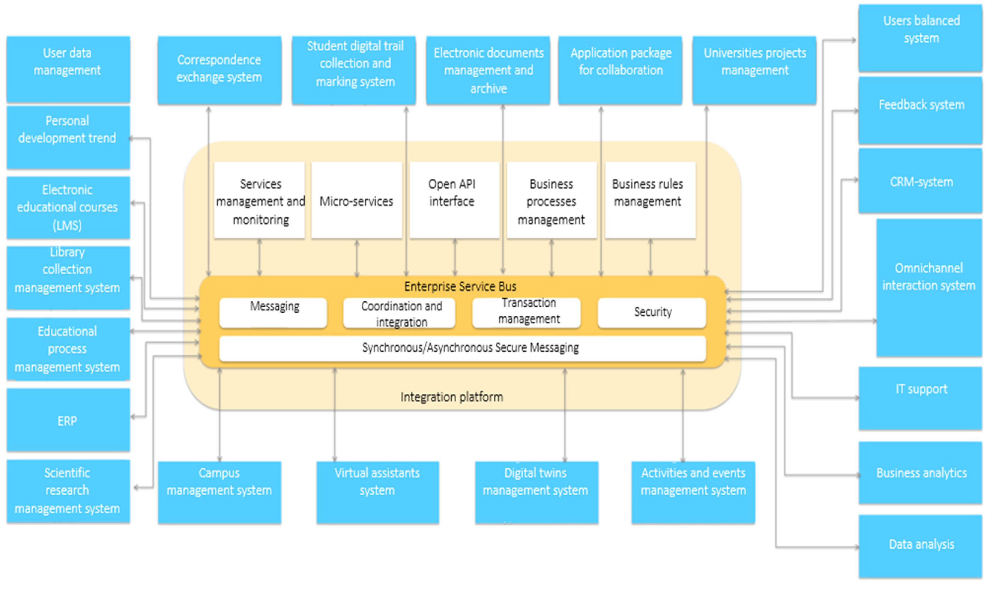 Education 12 00562 g005