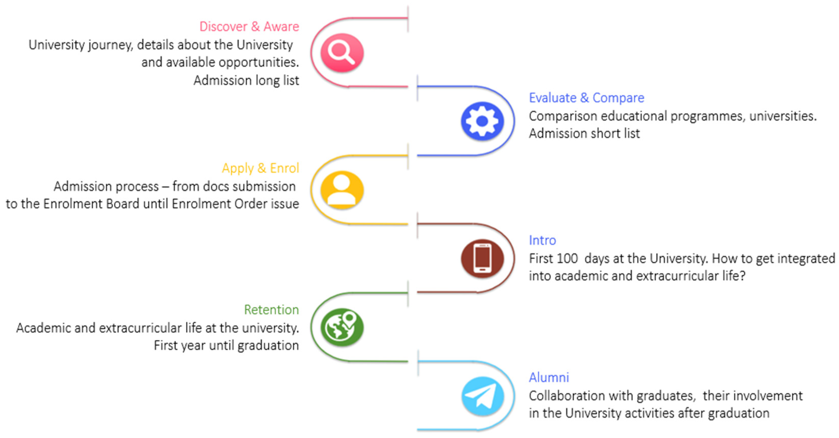 Education 12 00562 g006