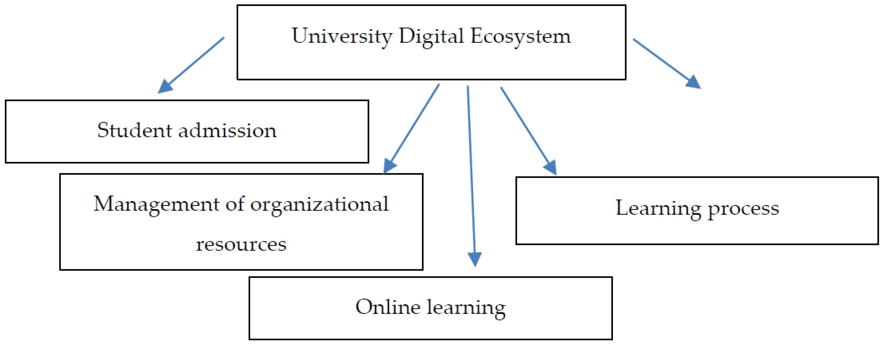 Education 12 00562 g007