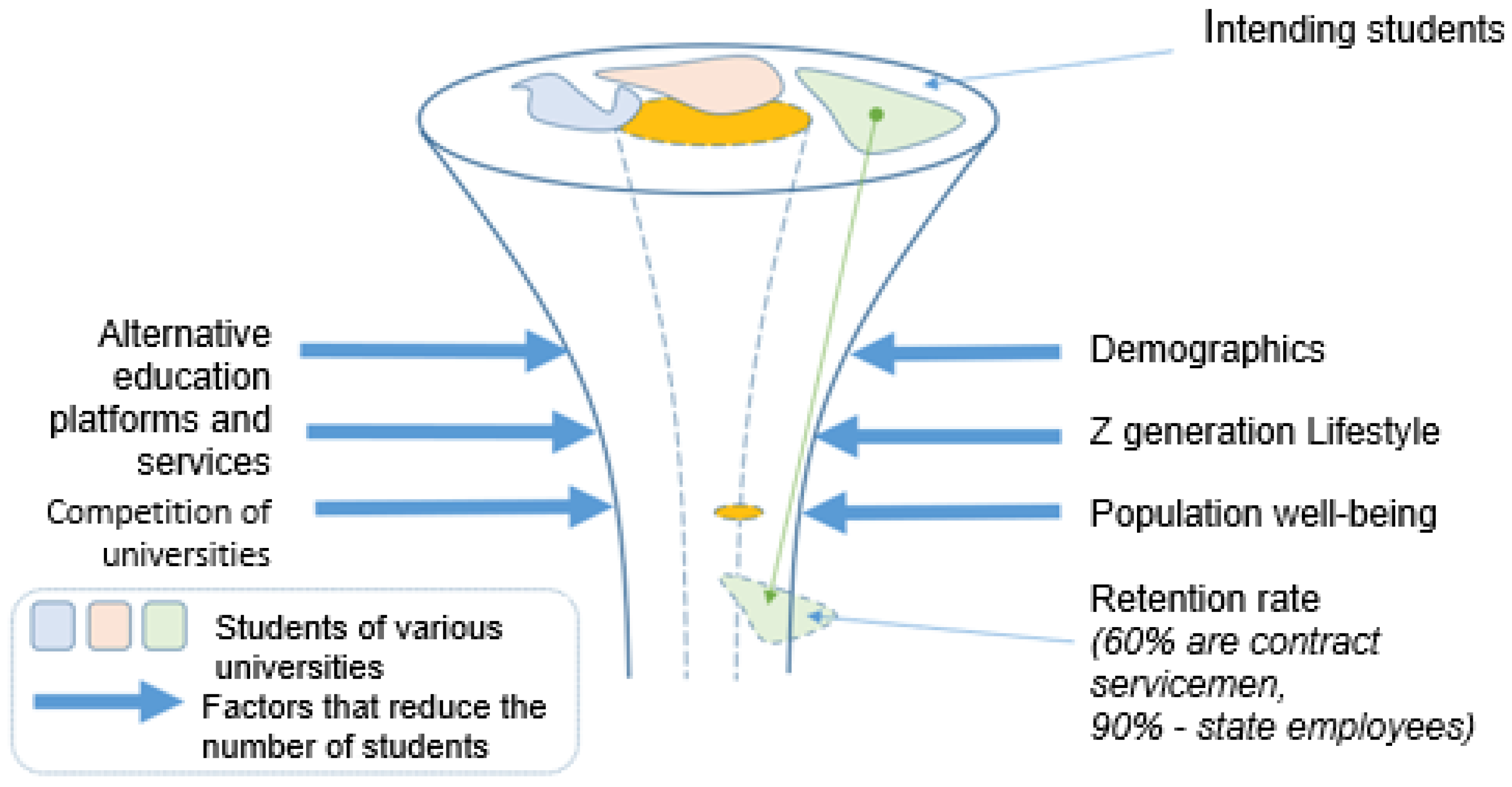 Education 12 00562 g008