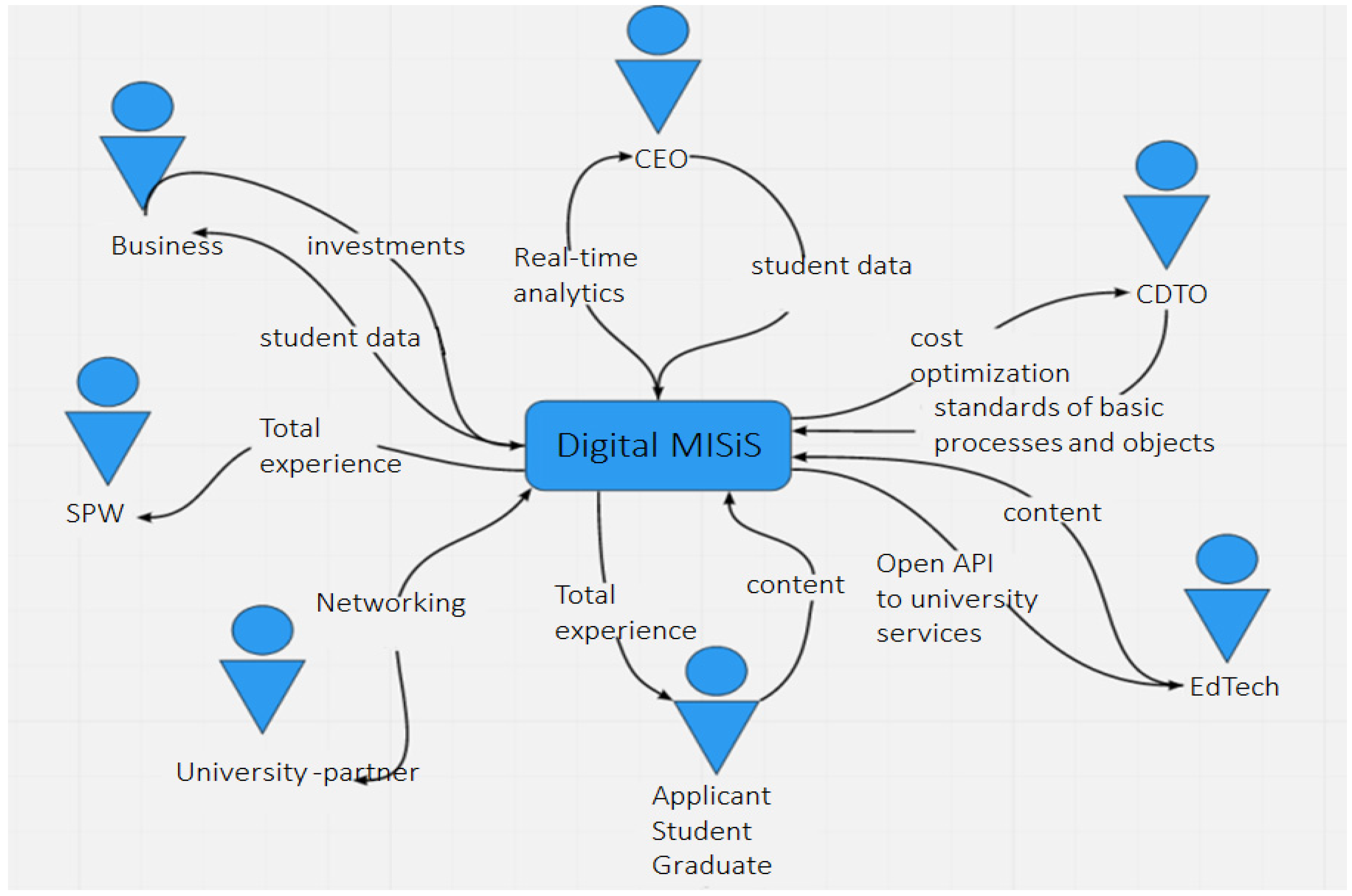 Education 12 00562 g010