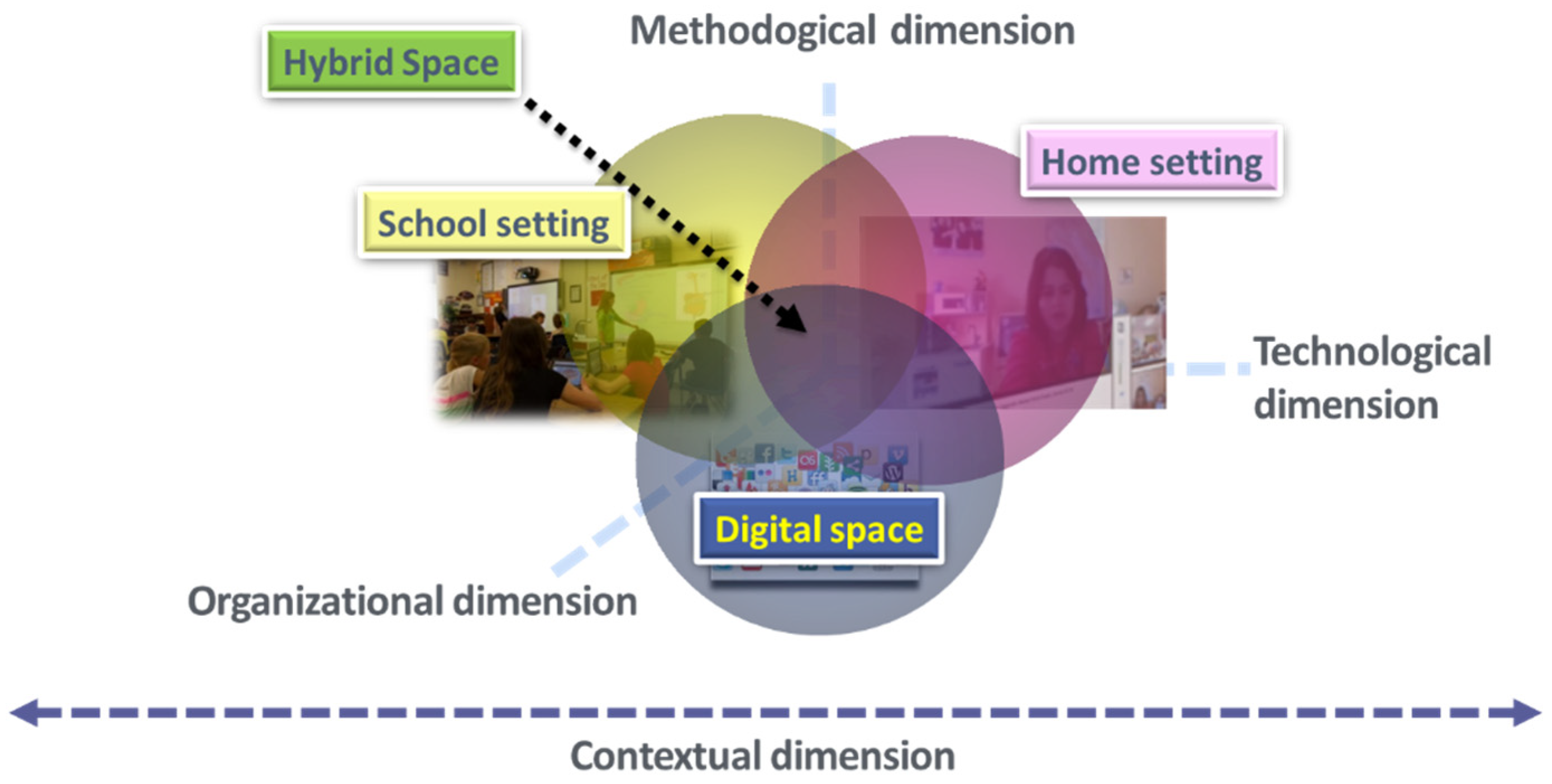 Education 12 00563 g001