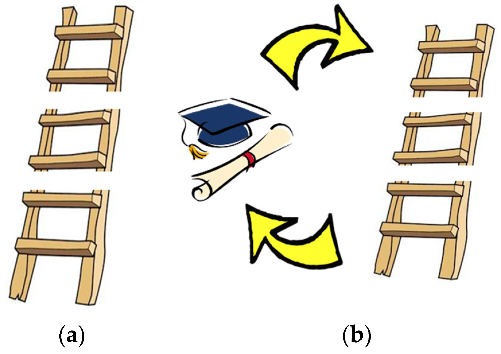 Education 12 00565 g001