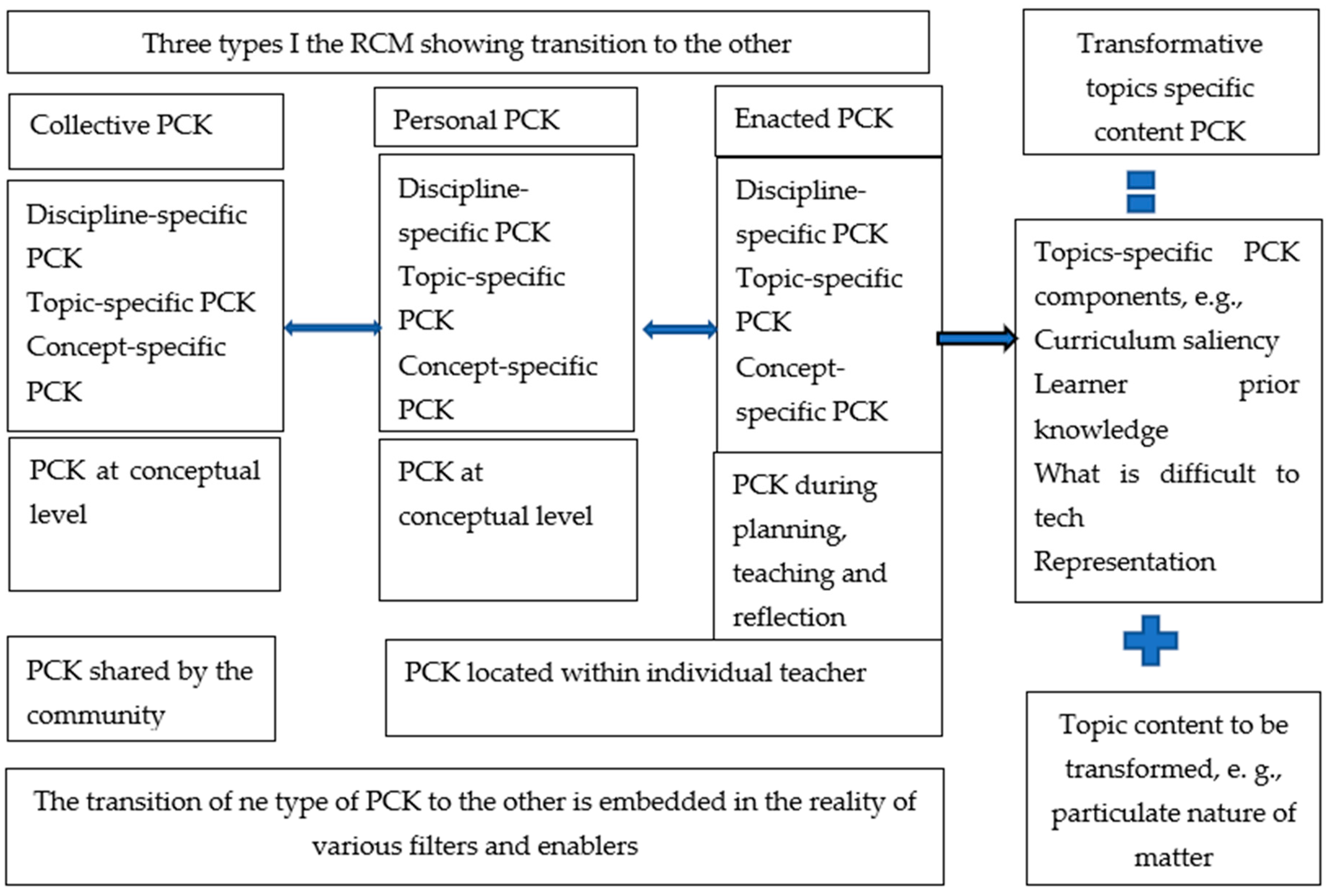 Education 12 00576 g001