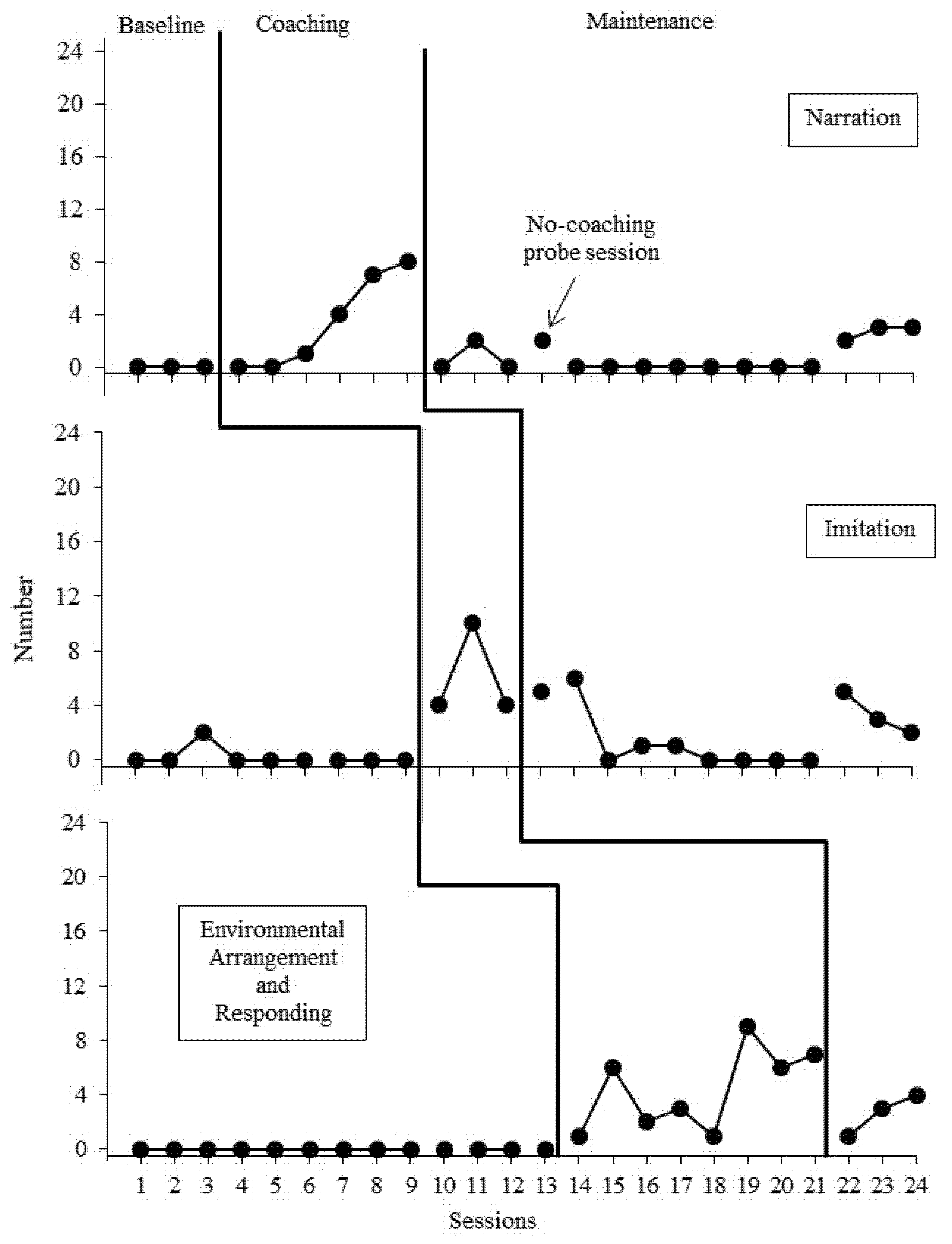 Education 12 00585 g004