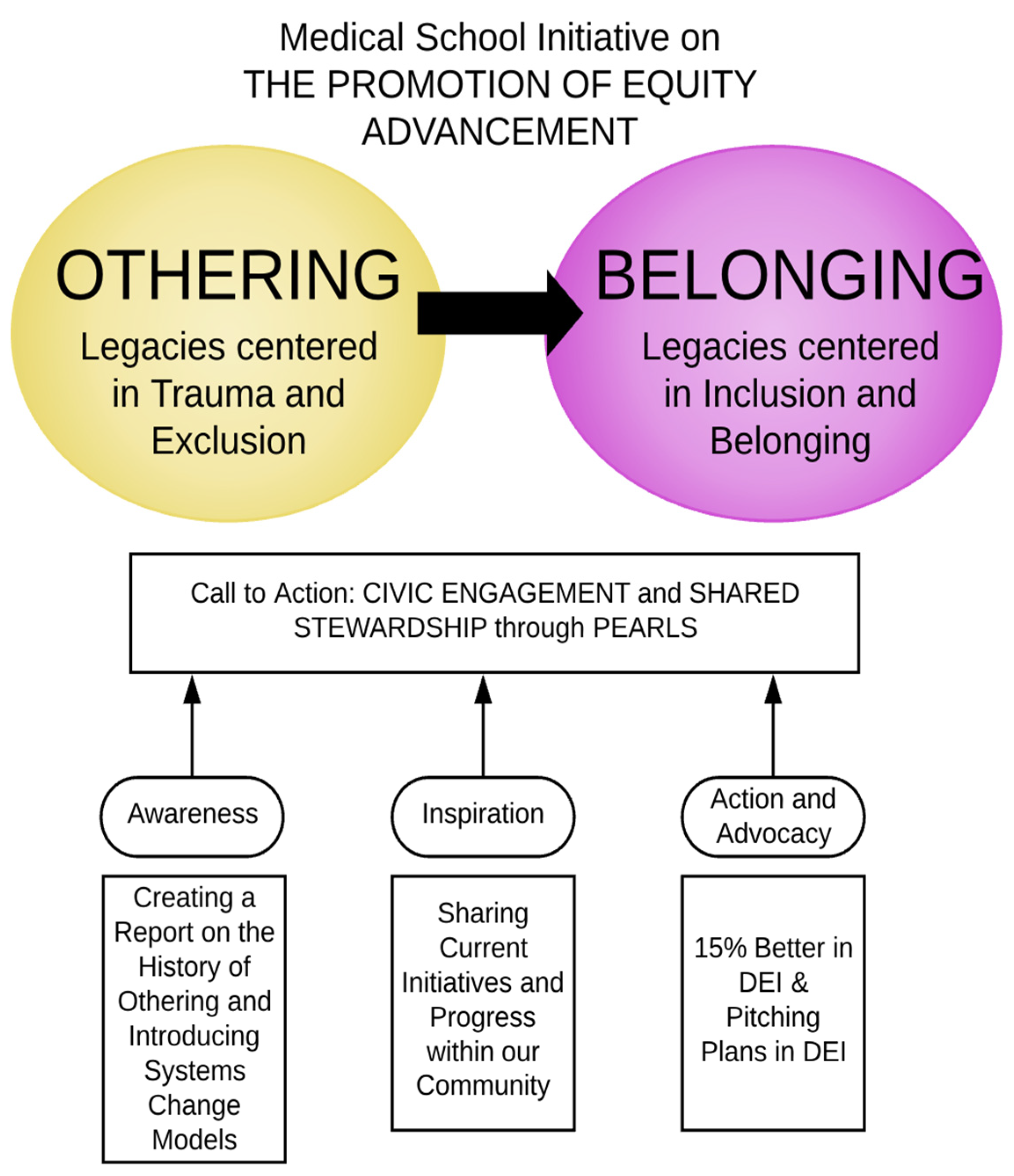 Education 12 00586 g001