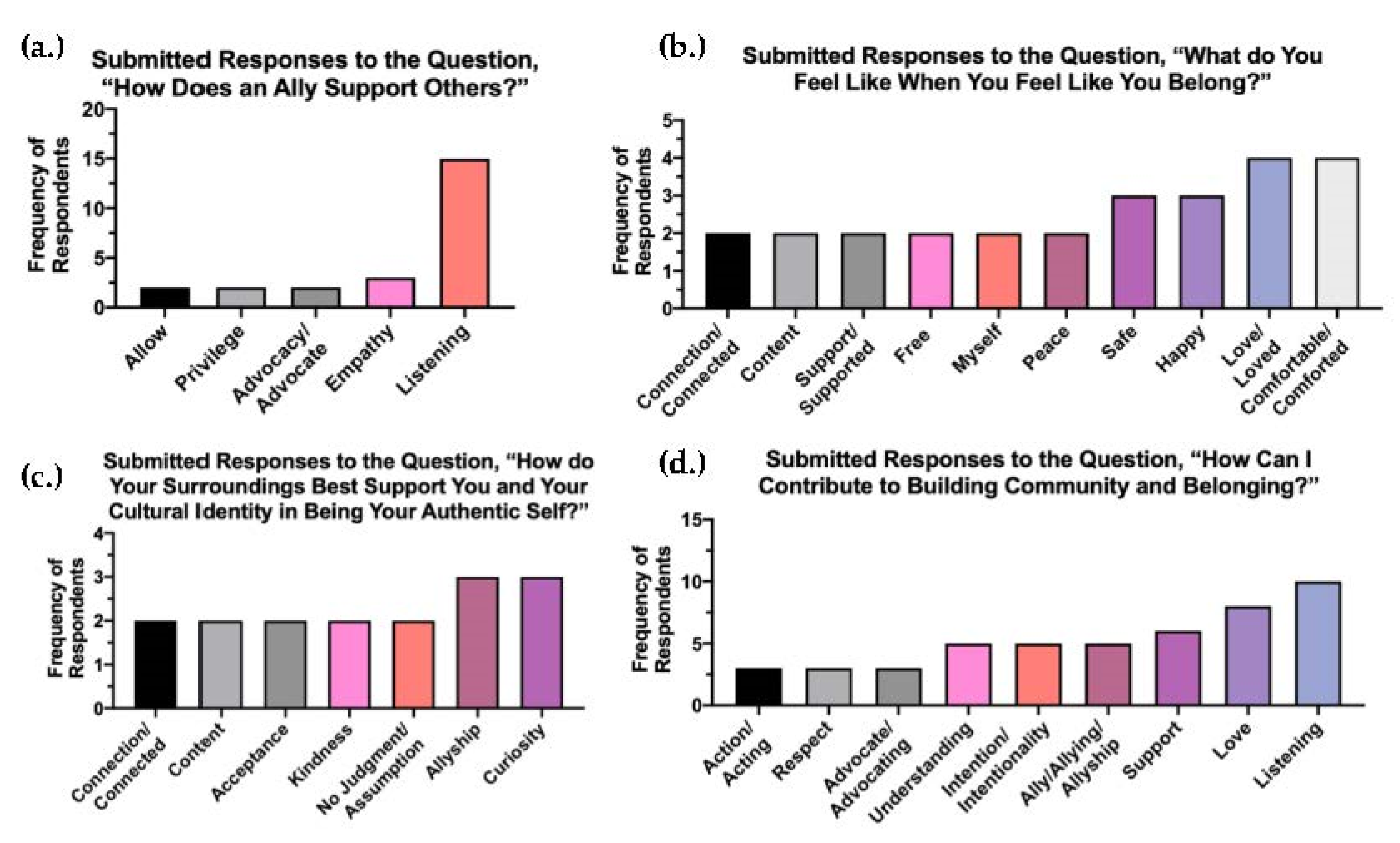 Education 12 00586 g006