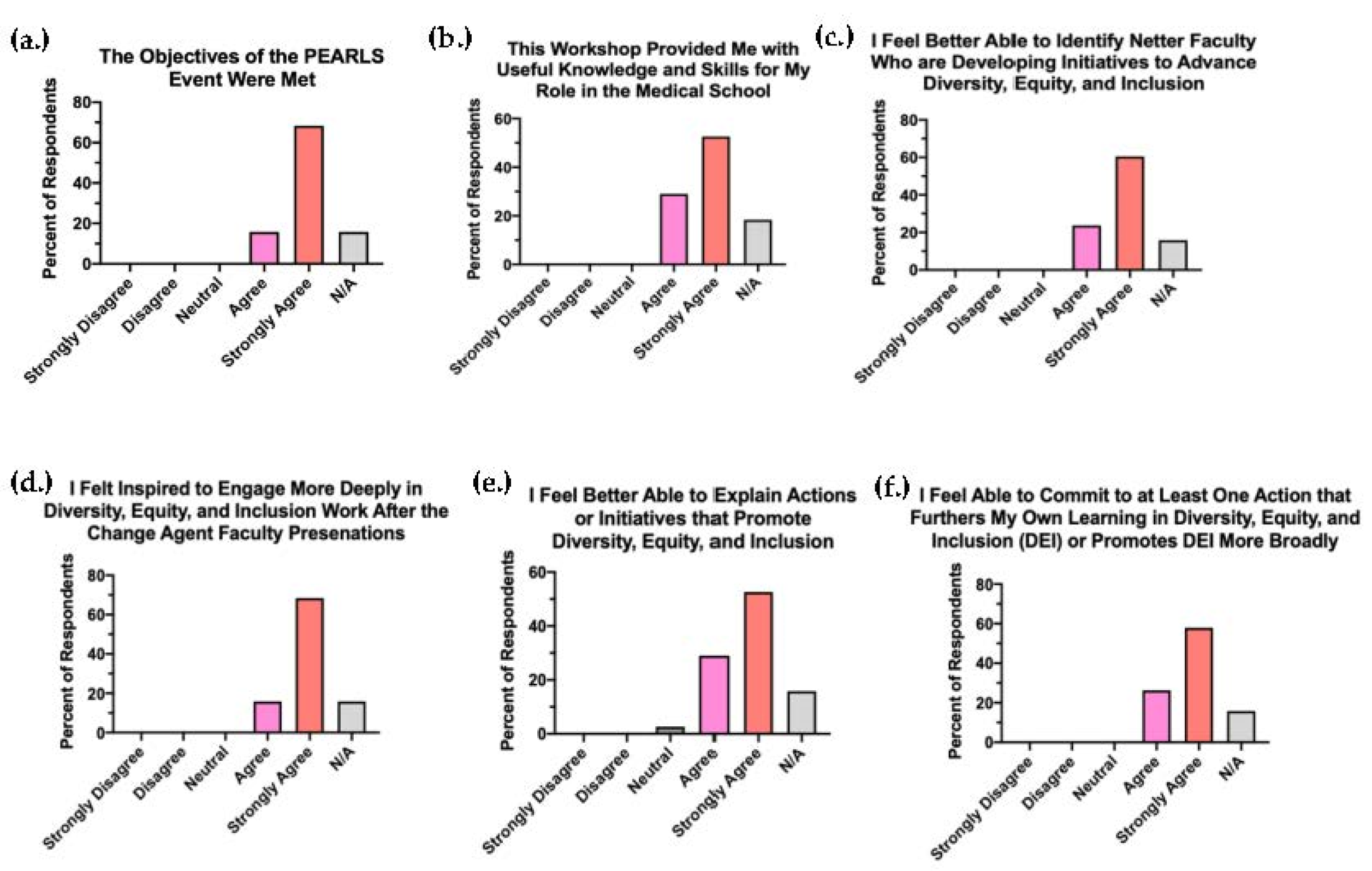 Education 12 00586 g008