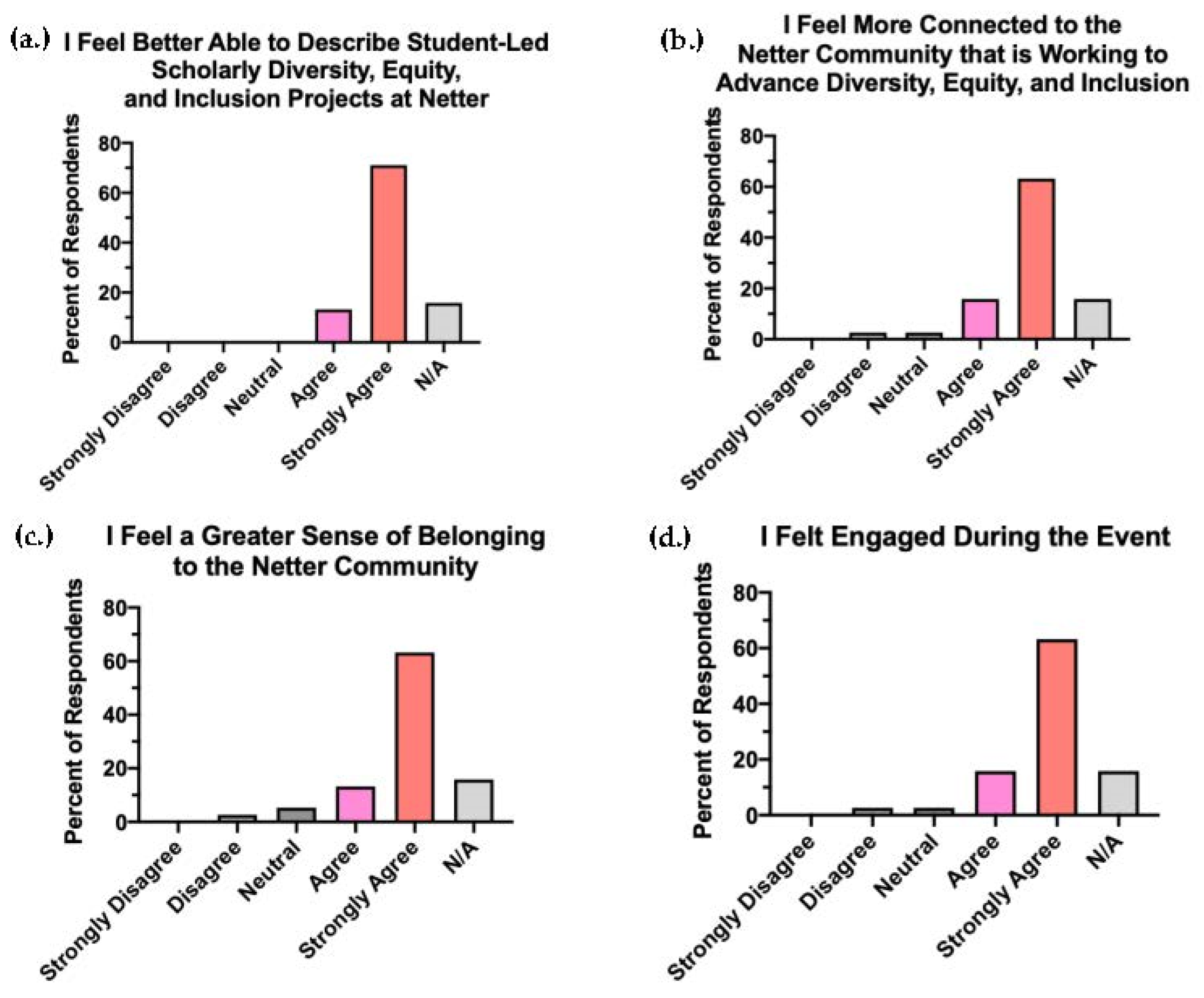 Education 12 00586 g009