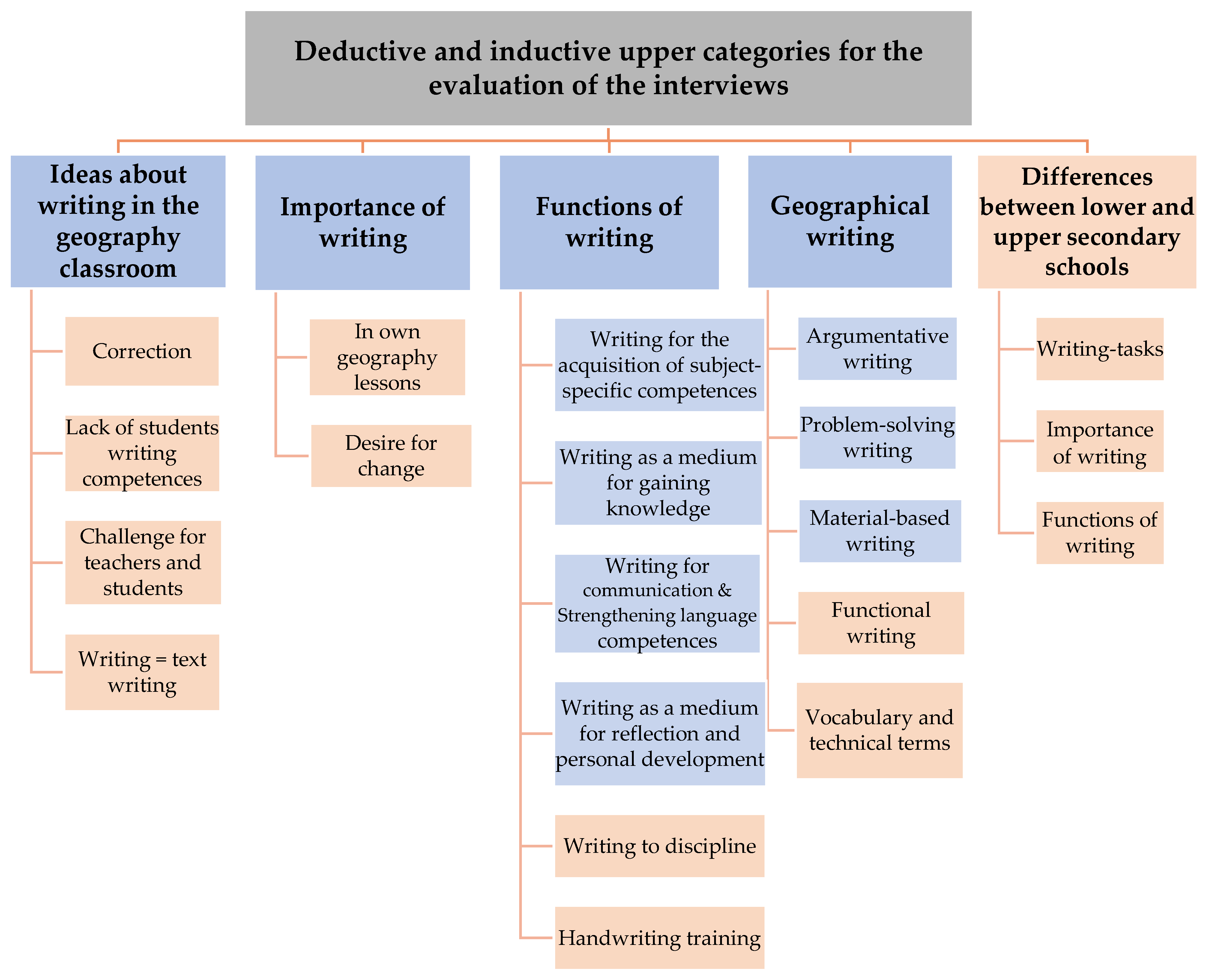 Education 12 00587 g001