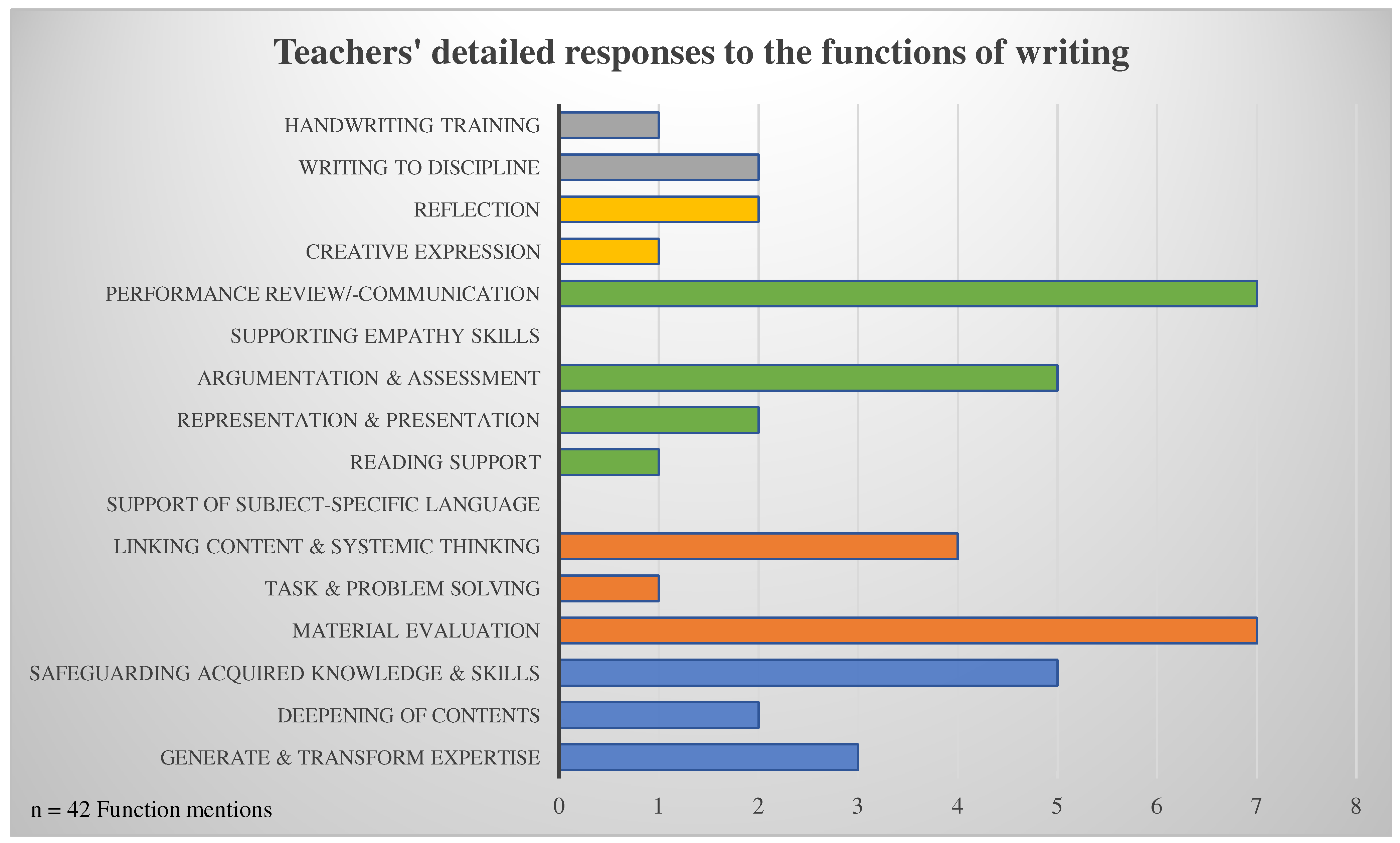 Education 12 00587 g003
