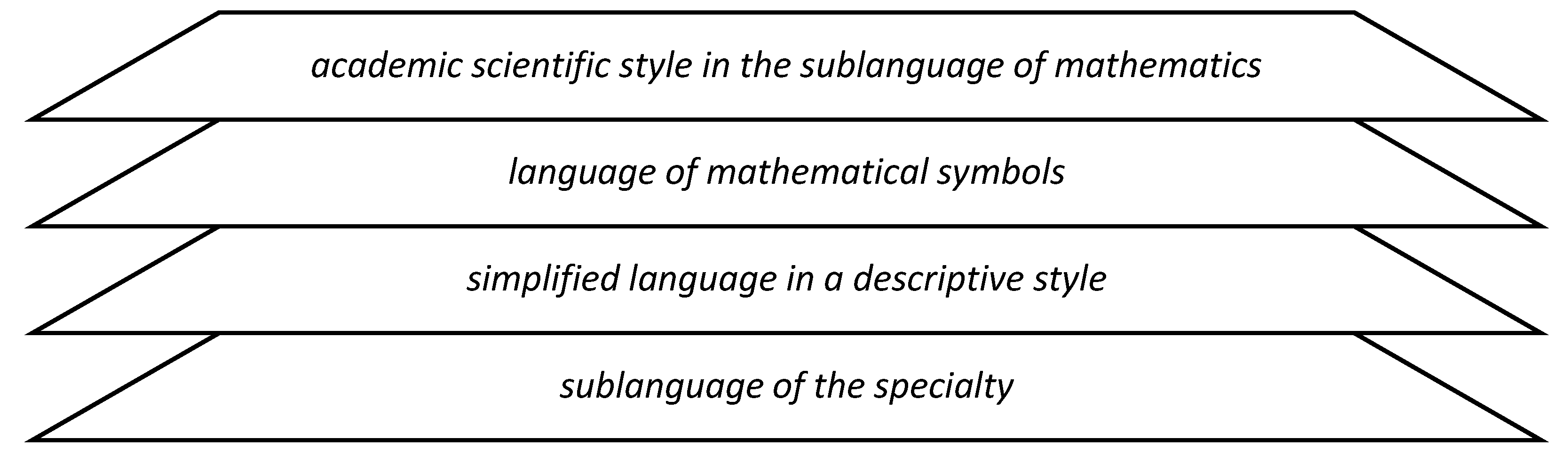 Education 12 00590 g001 Education 12 00590 g001