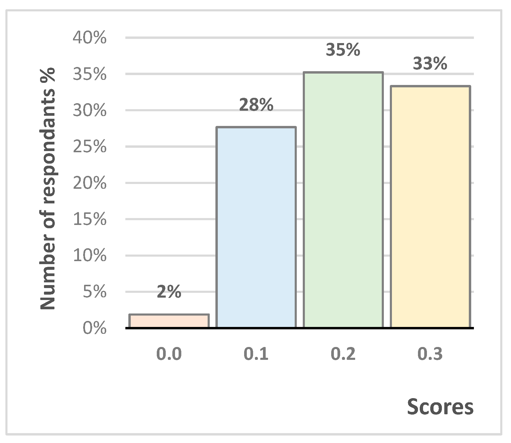 Education 12 00590 g003 Education 12 00590 g003