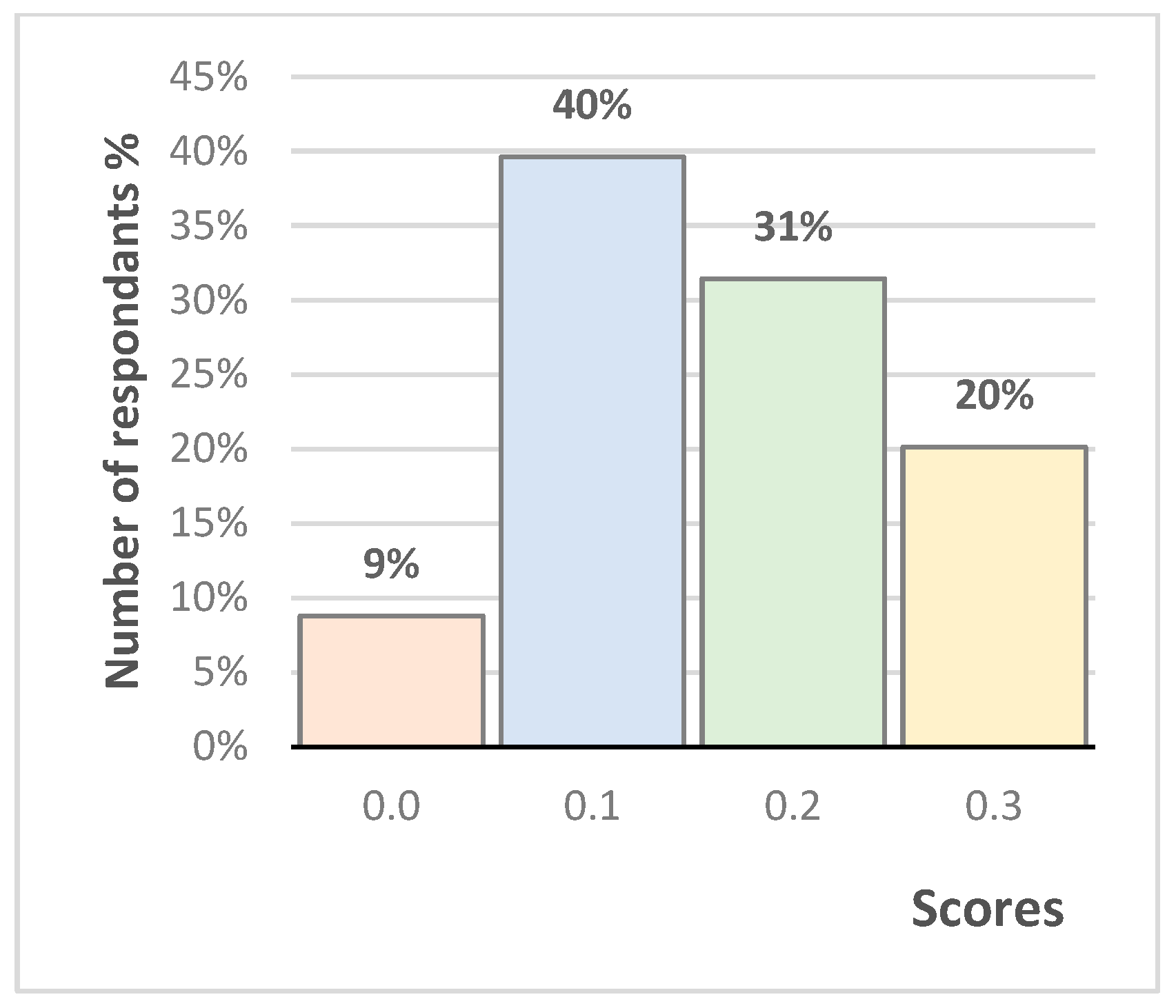 Education 12 00590 g004 Education 12 00590 g004