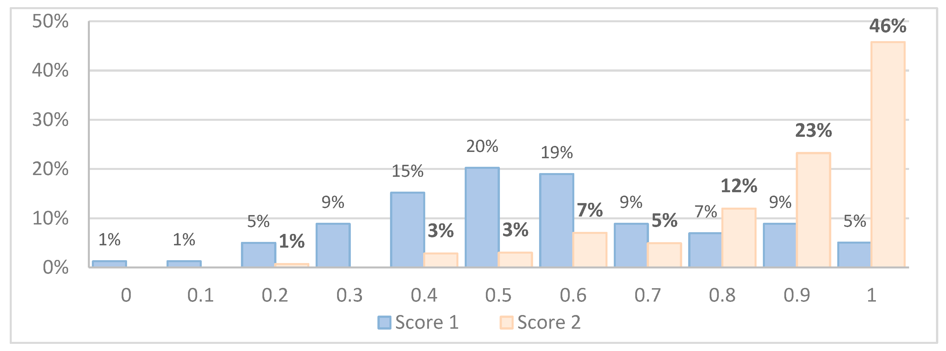 Education 12 00590 g006 Education 12 00590 g006