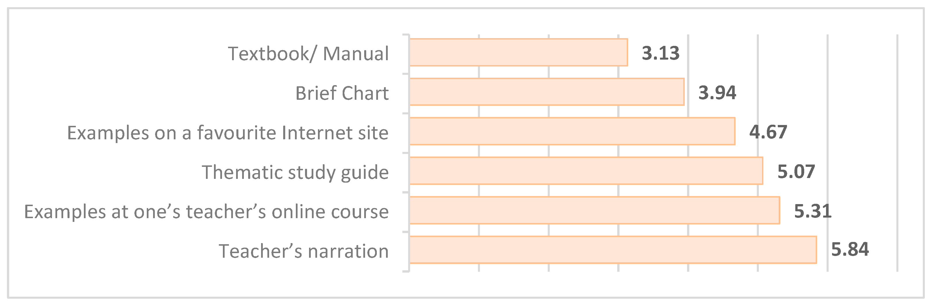 Education 12 00590 g007 Education 12 00590 g007