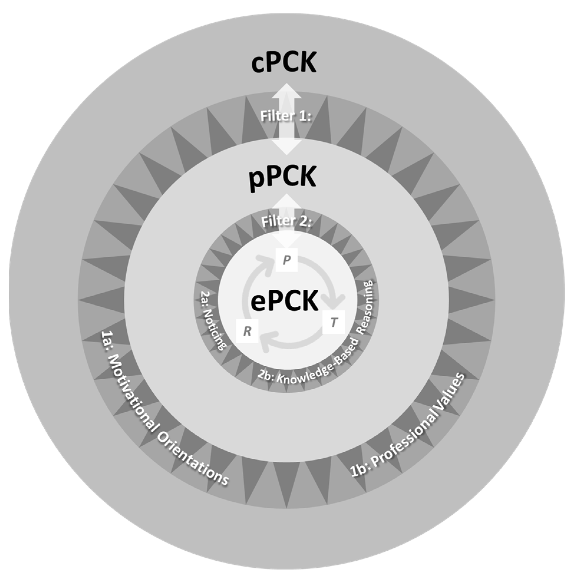 Education 12 00592 g002