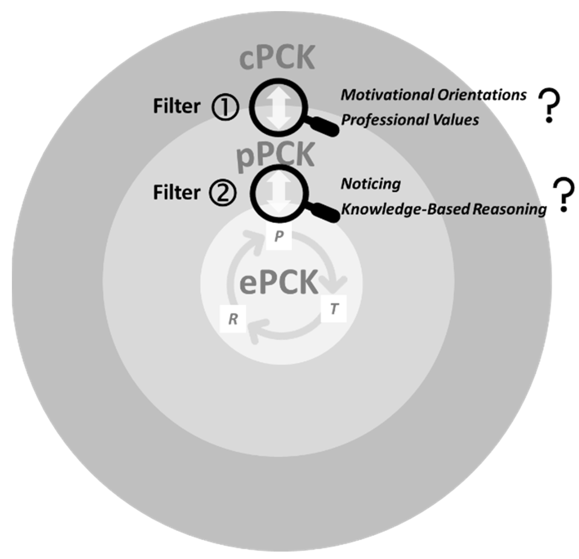 Education 12 00592 g003