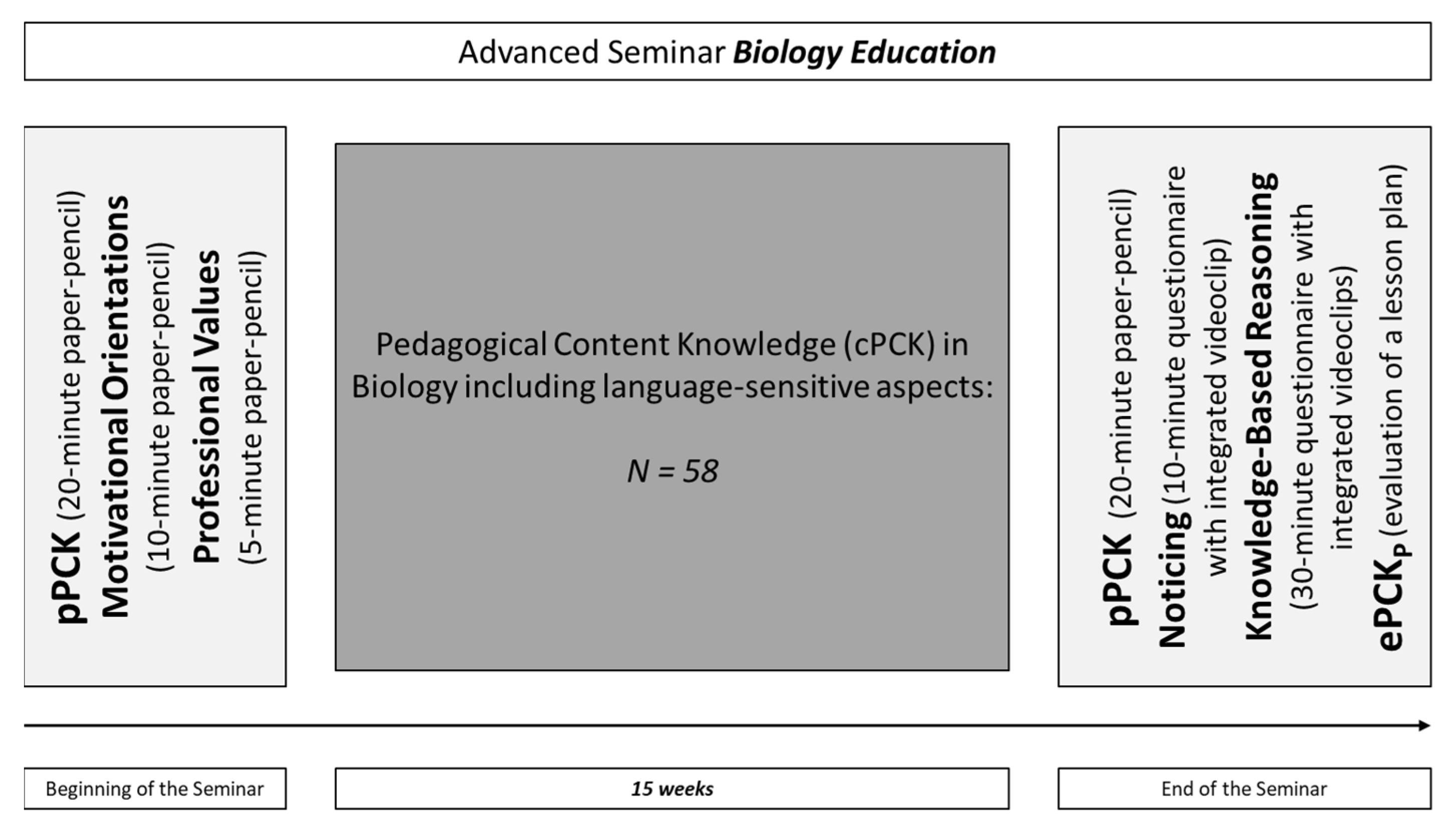 Education 12 00592 g004