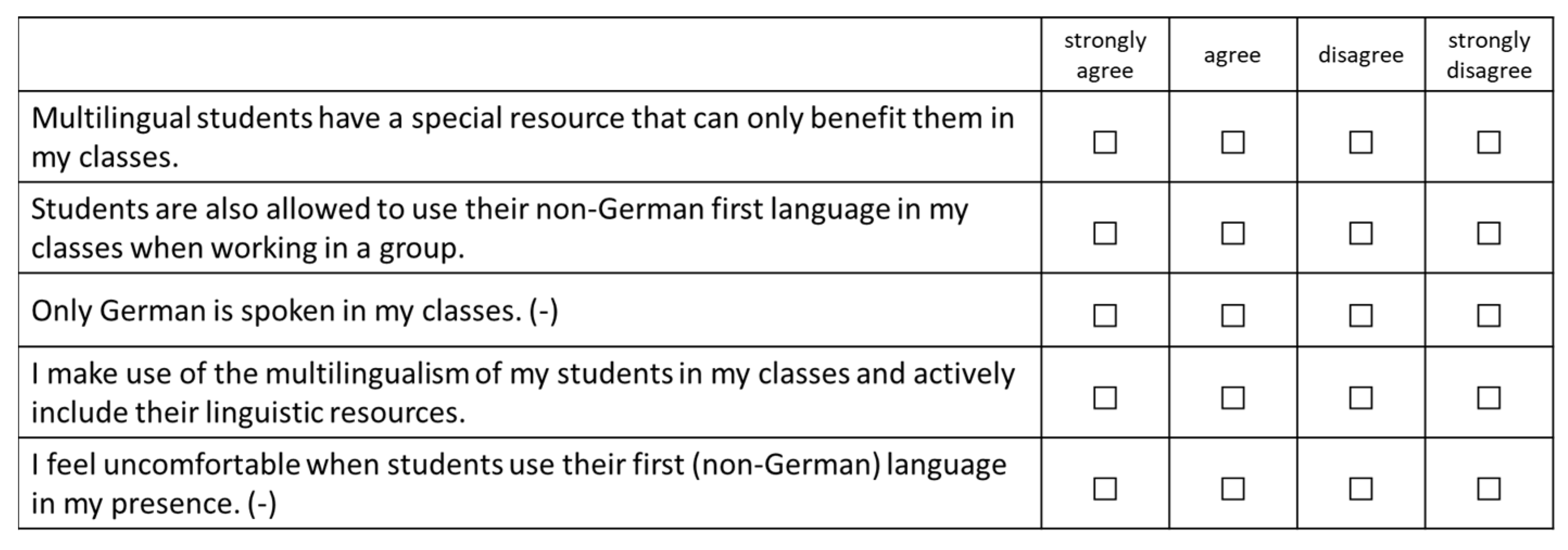 Education 12 00592 g005