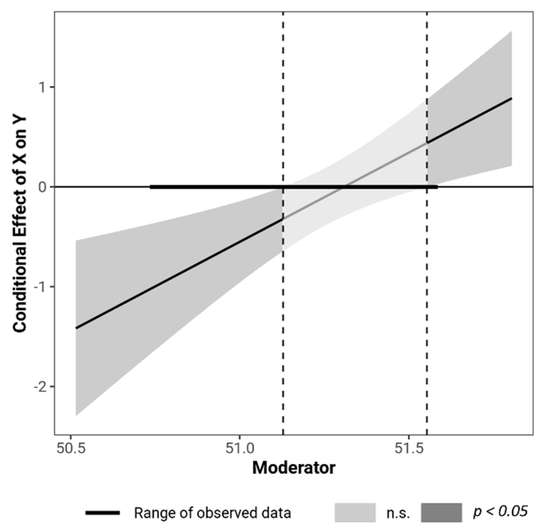 Education 12 00592 g006