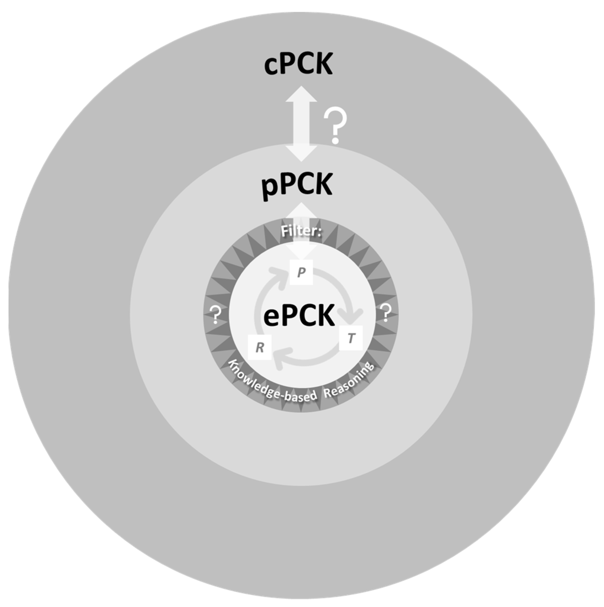 Education 12 00592 g007