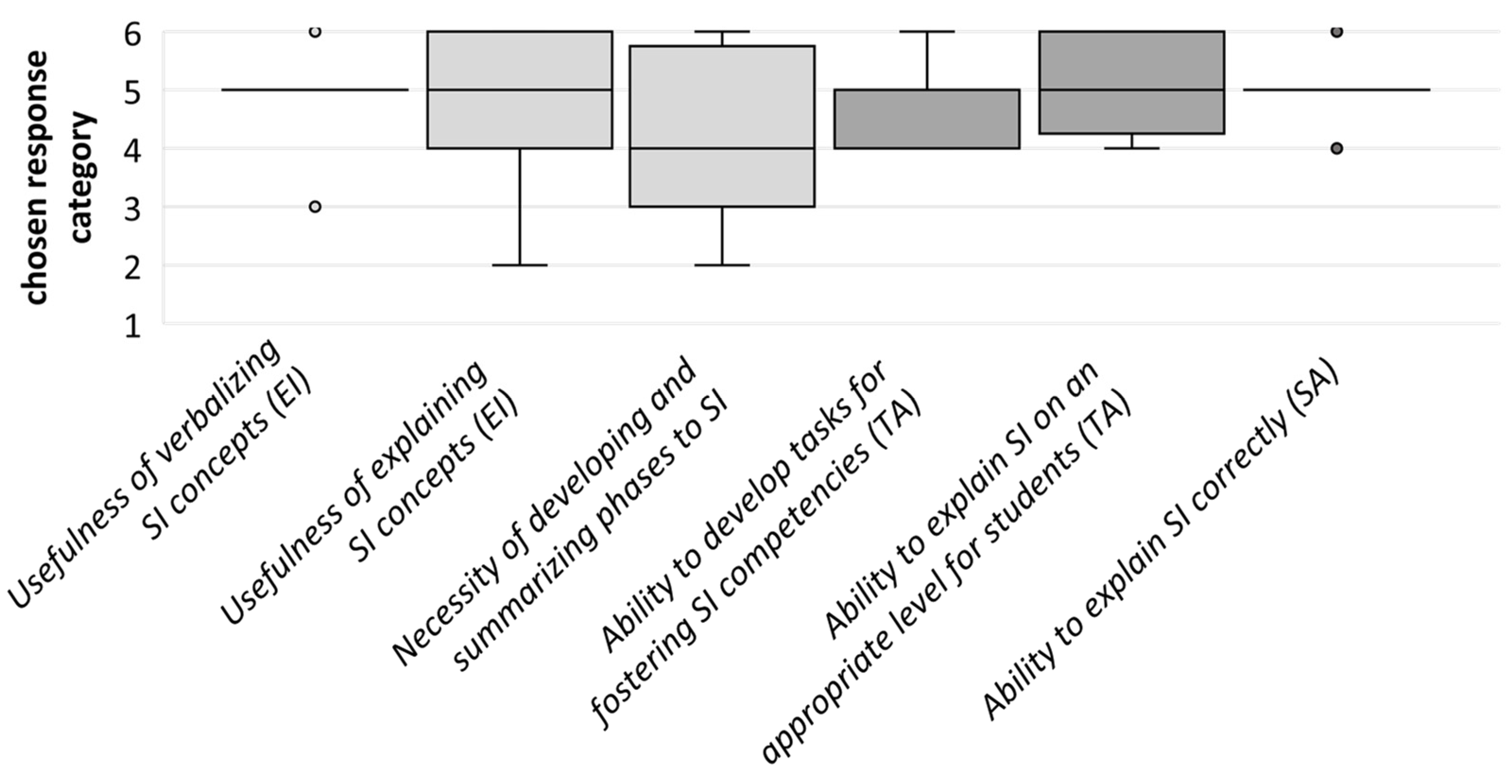 Education 12 00593 g003