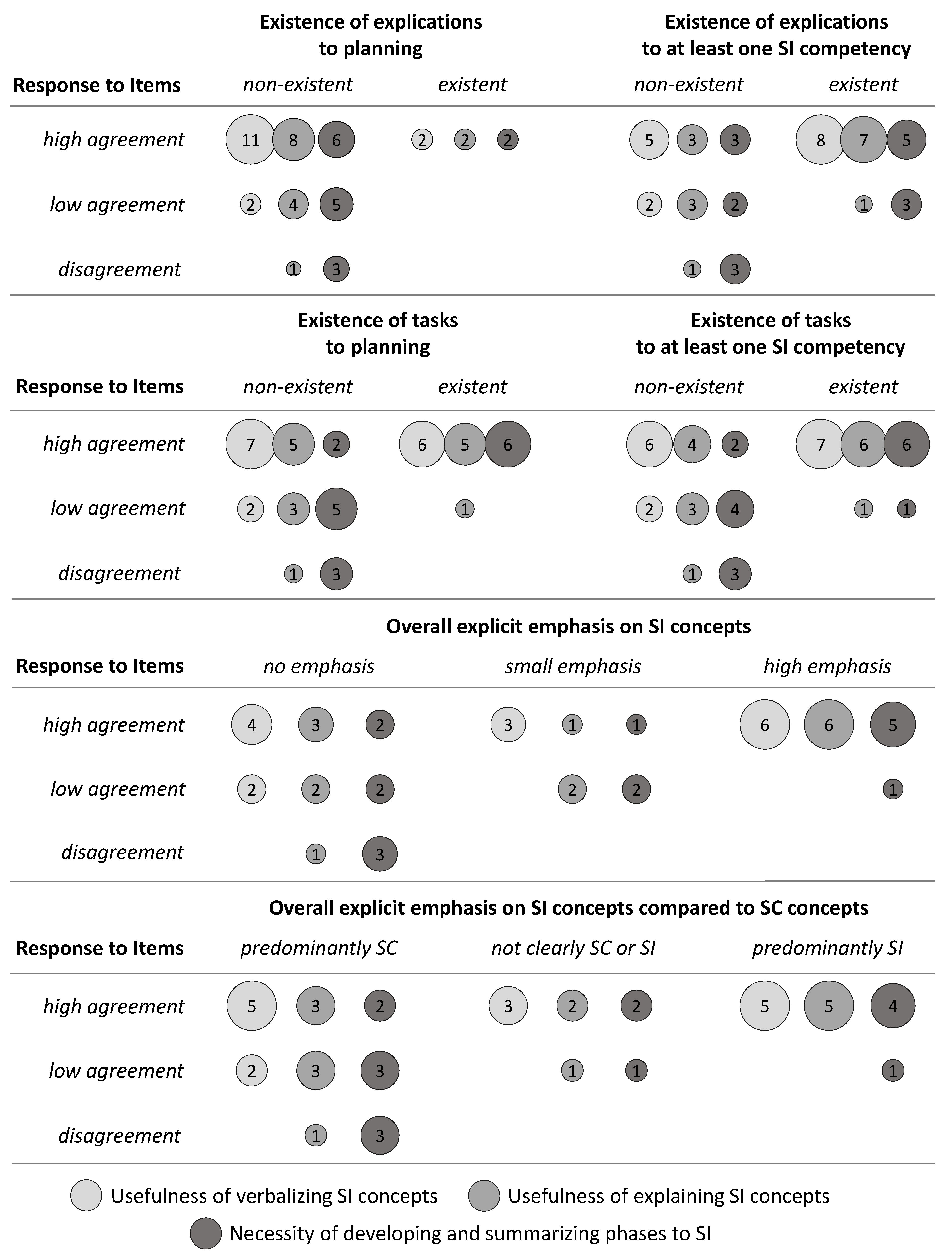Education 12 00593 g005