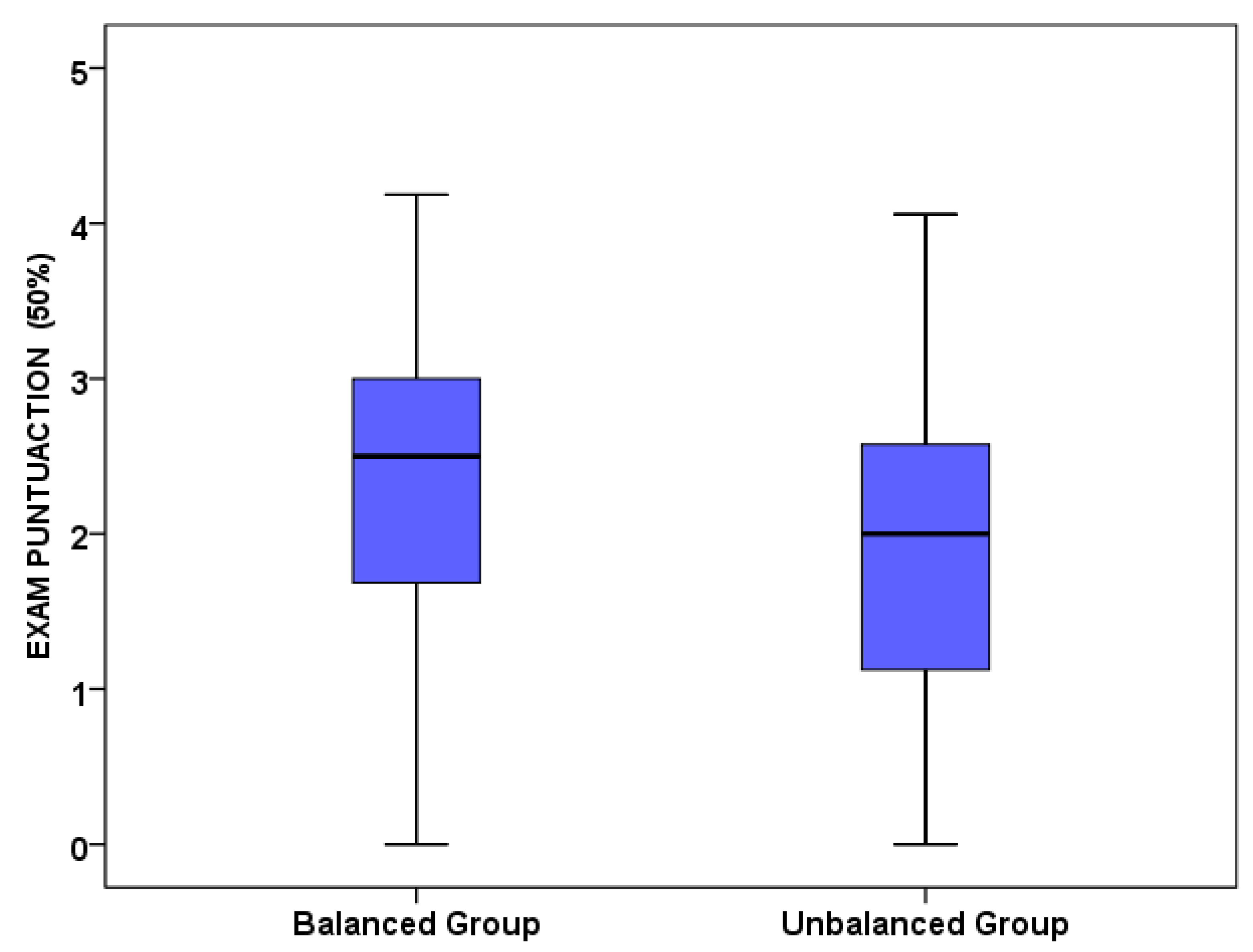 Education 12 00594 g002