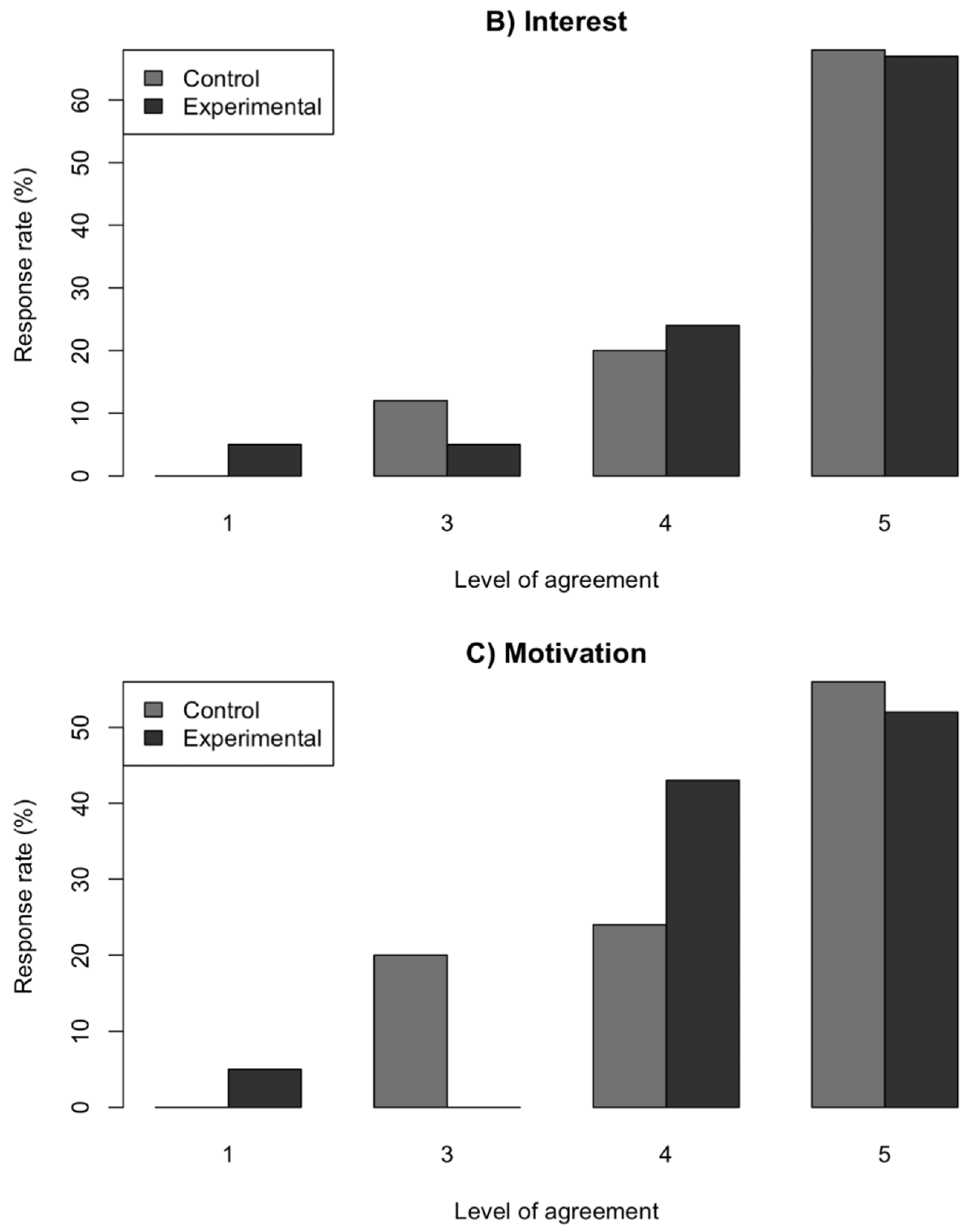 Education 12 00598 g003b