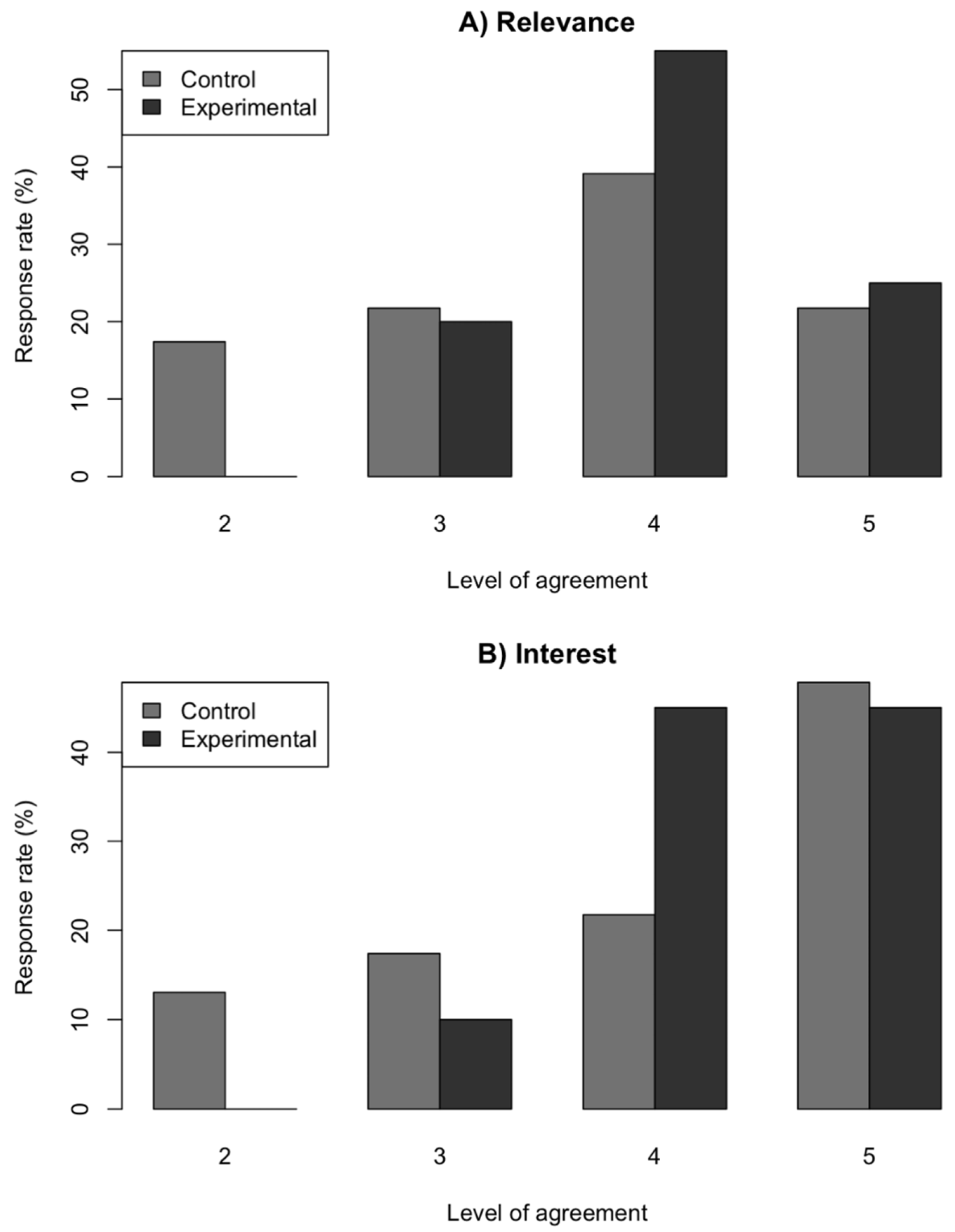 Education 12 00598 g004a