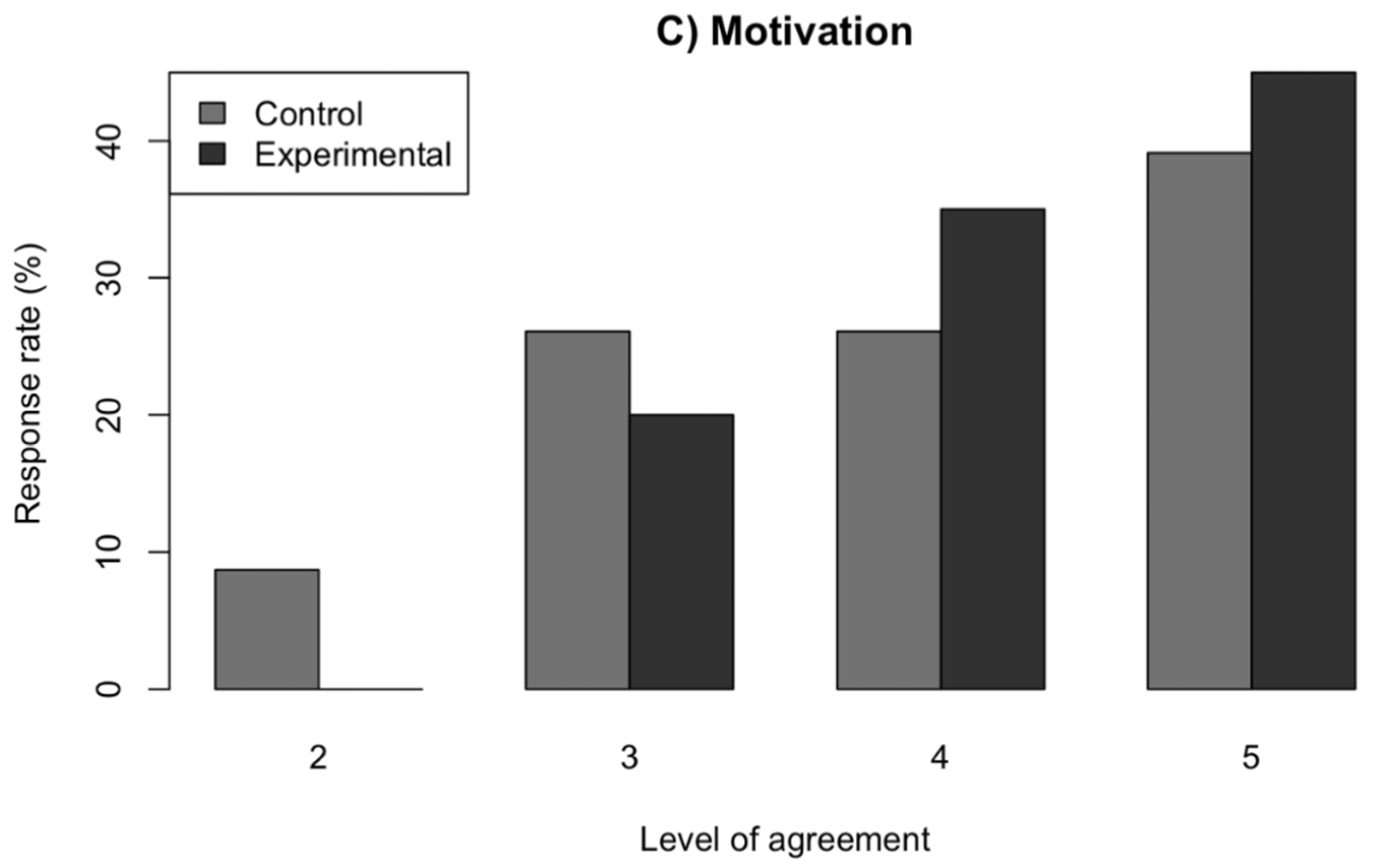 Education 12 00598 g004b