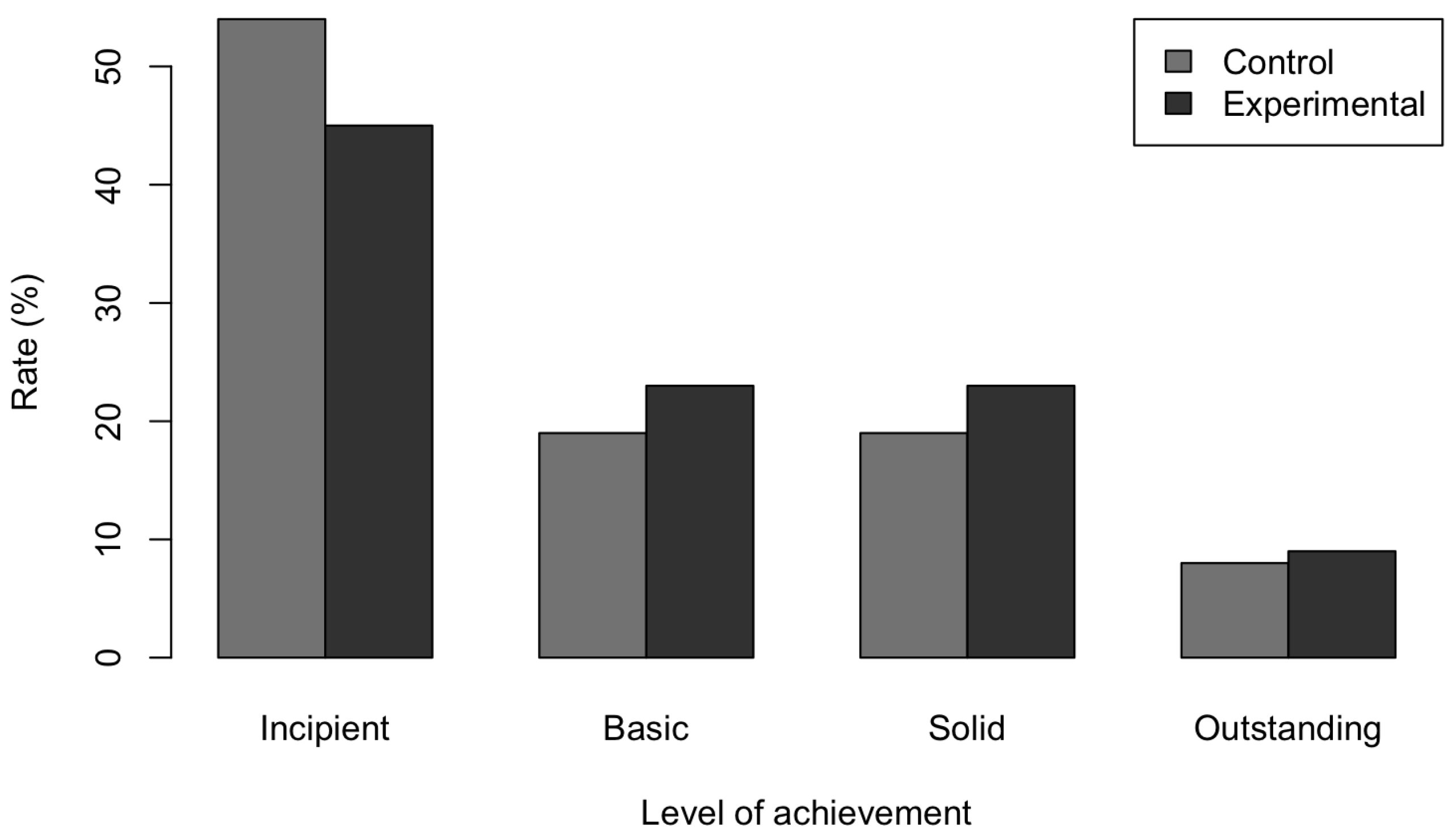 Education 12 00598 g005