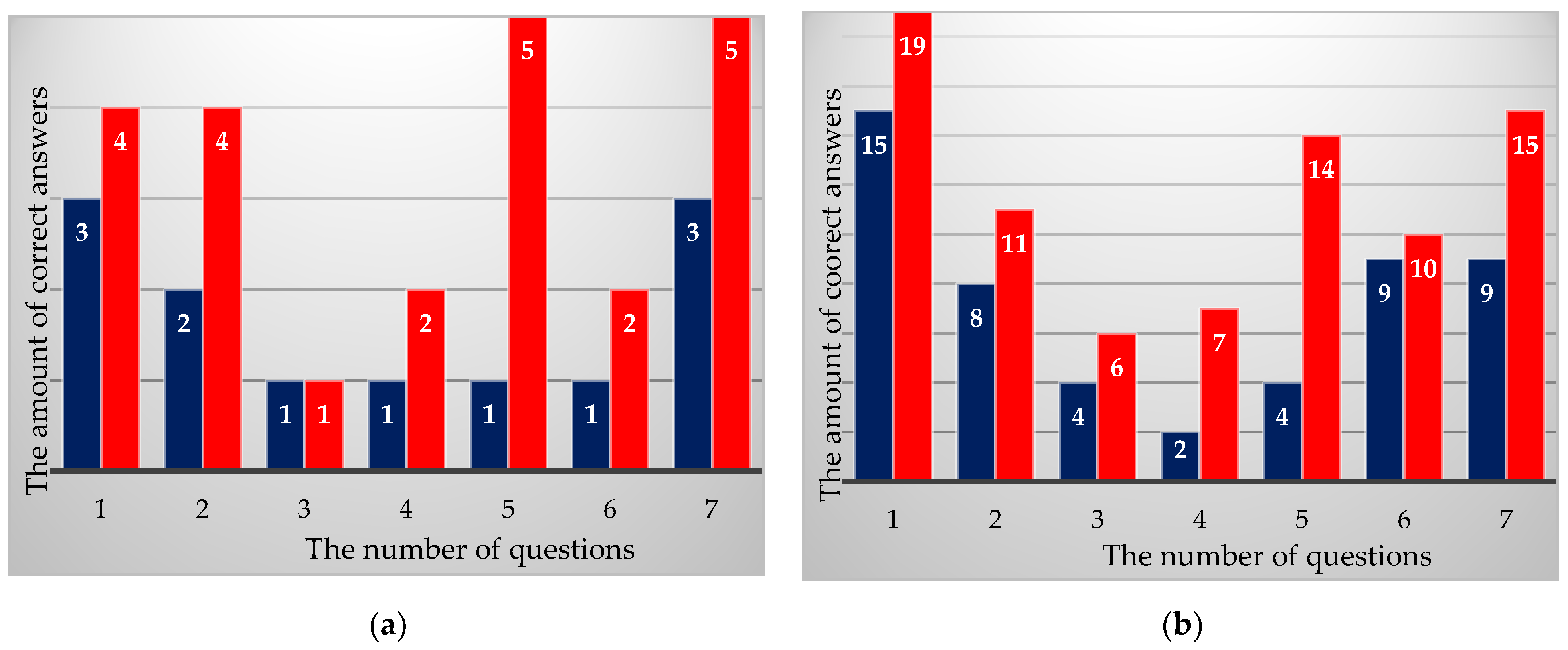 Education 12 00606 g001