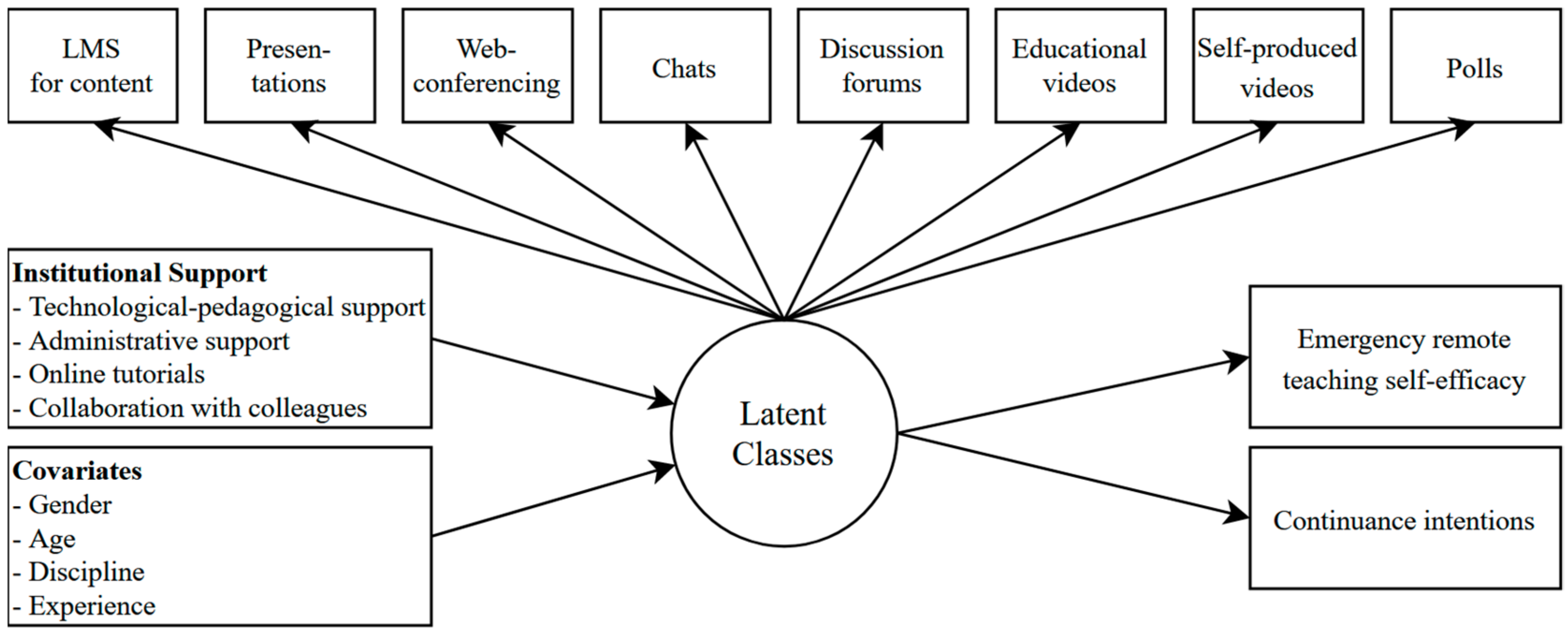 Education 12 00607 g001