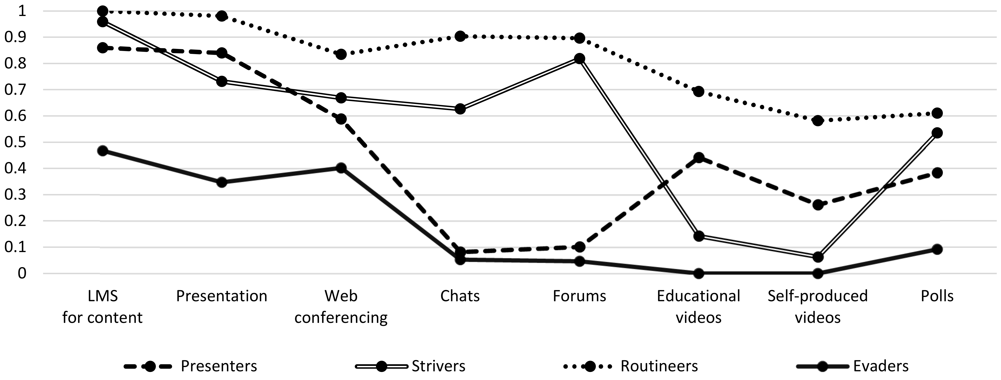 Education 12 00607 g002