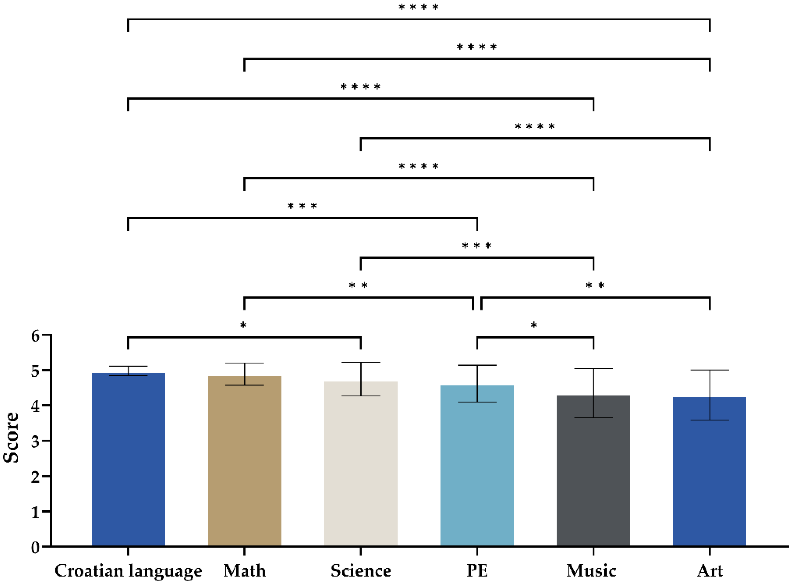 Education 12 00613 g001