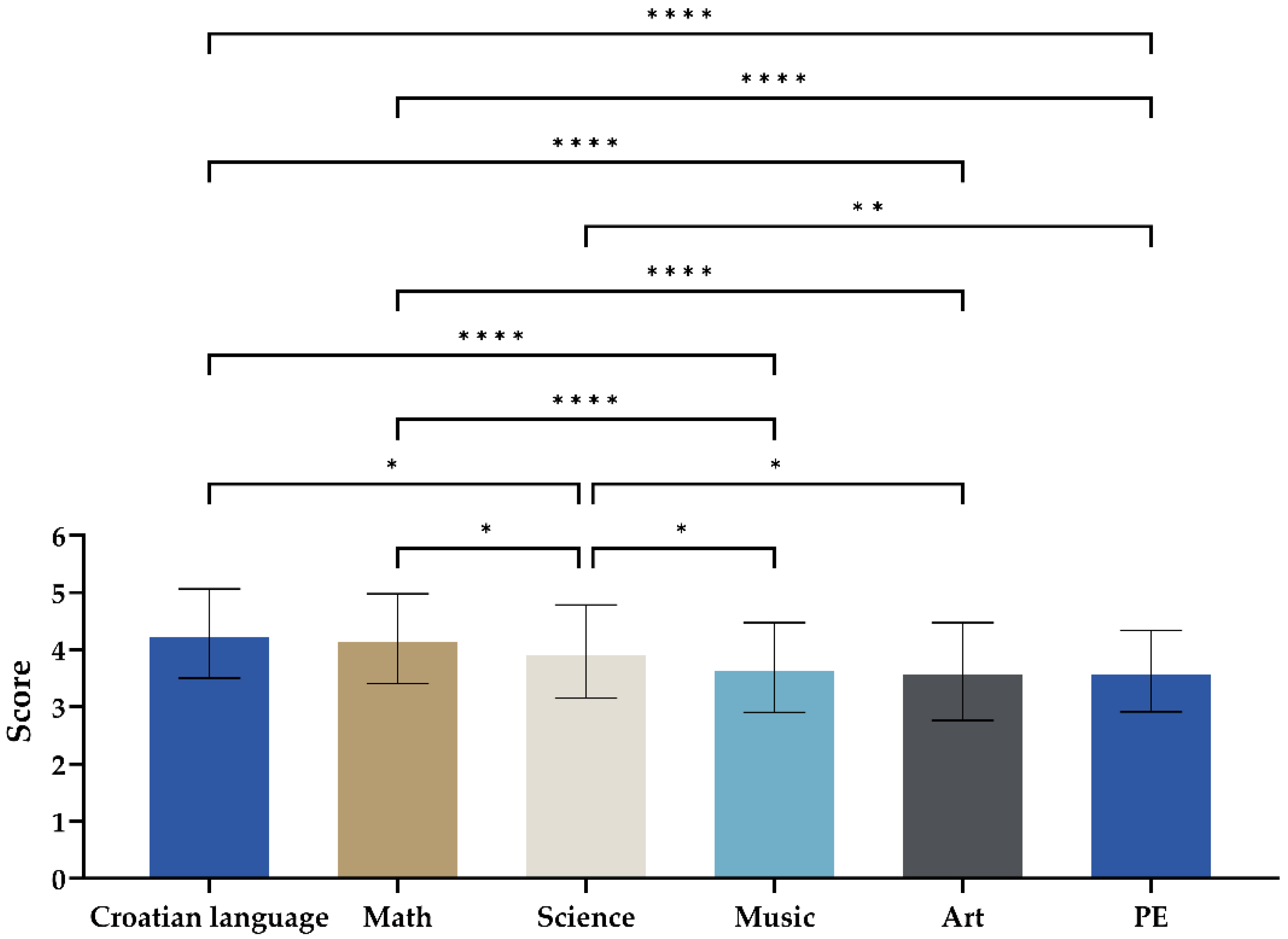 Education 12 00613 g002