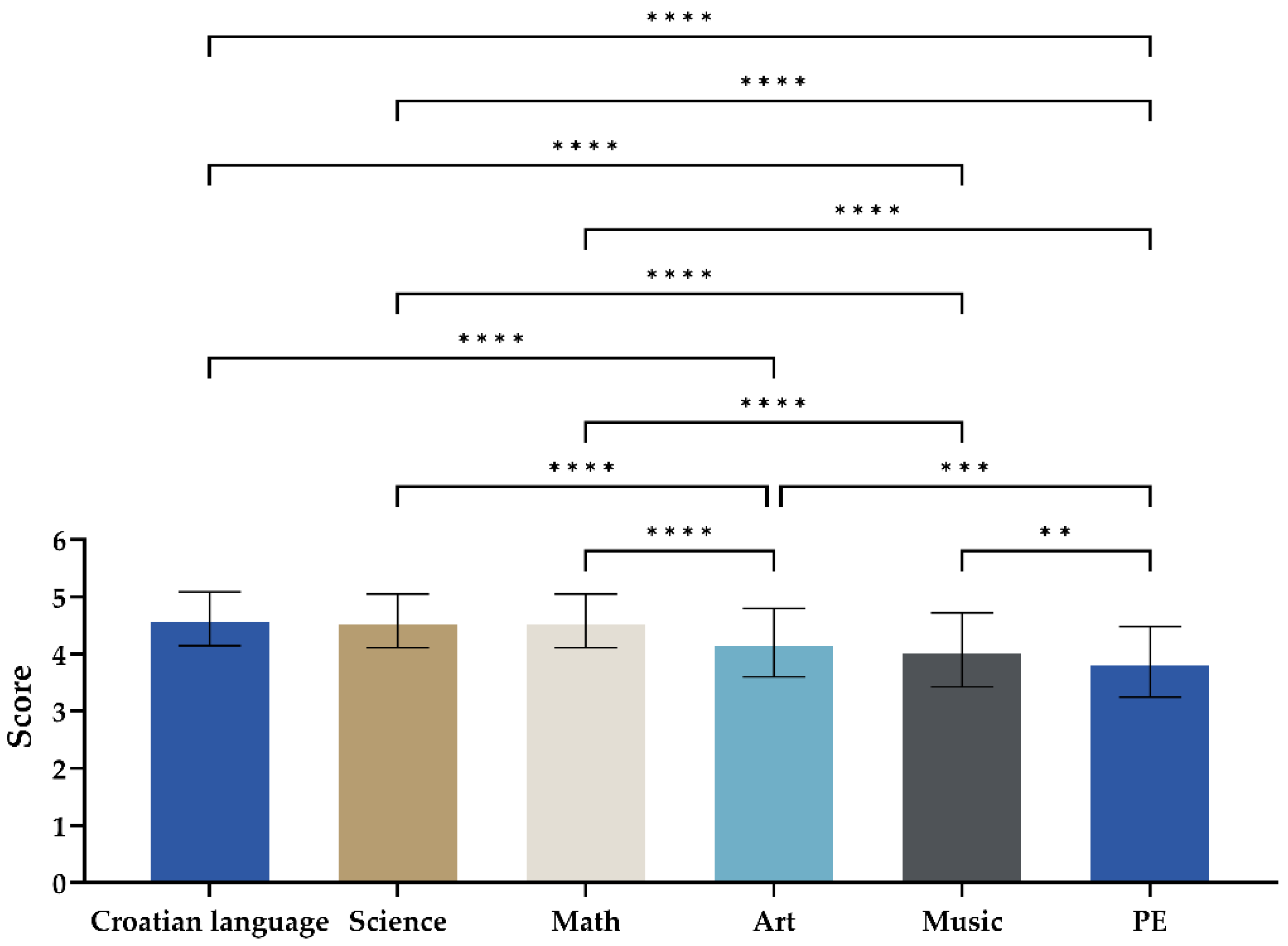 Education 12 00613 g003