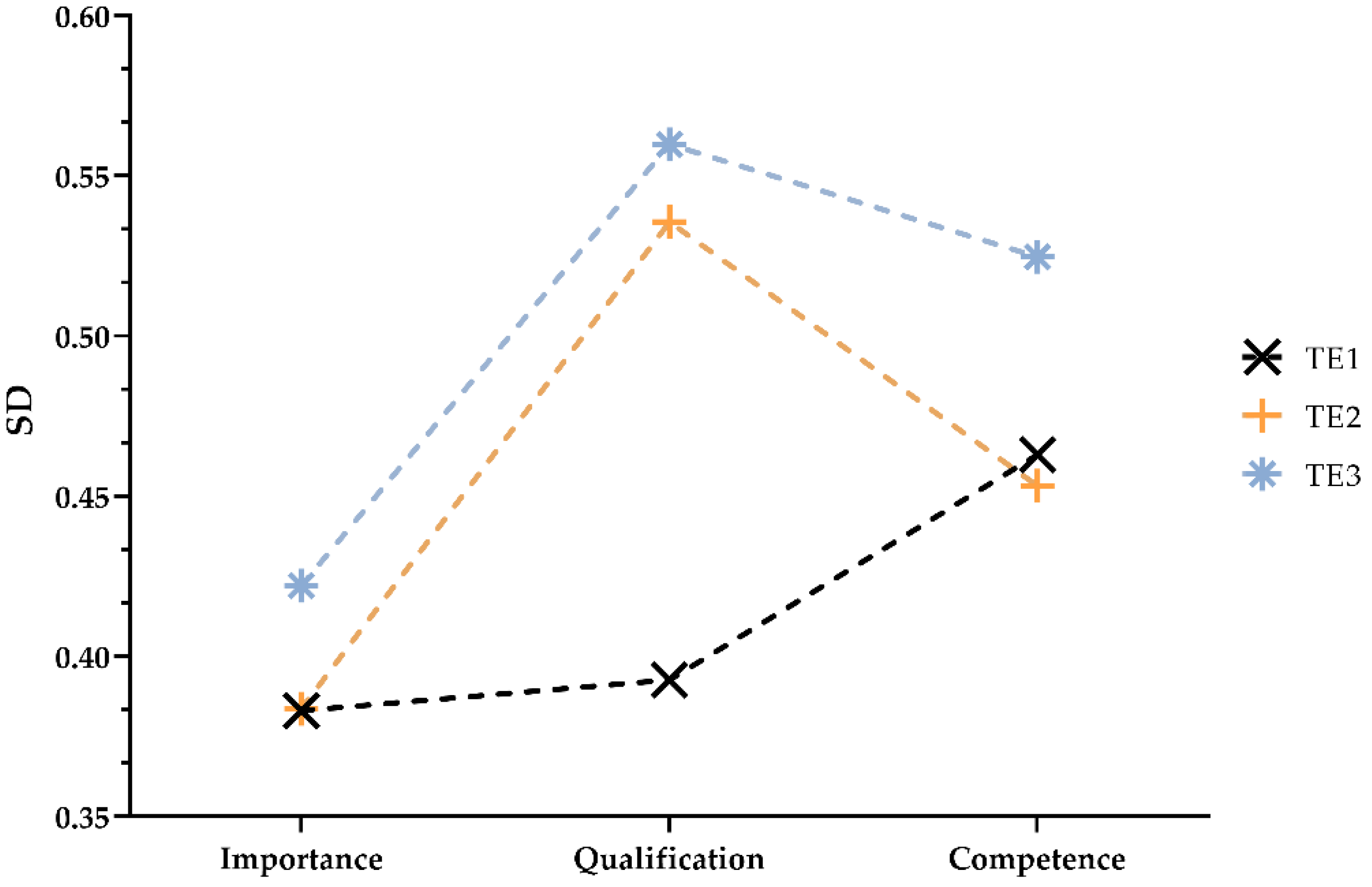 Education 12 00613 g004