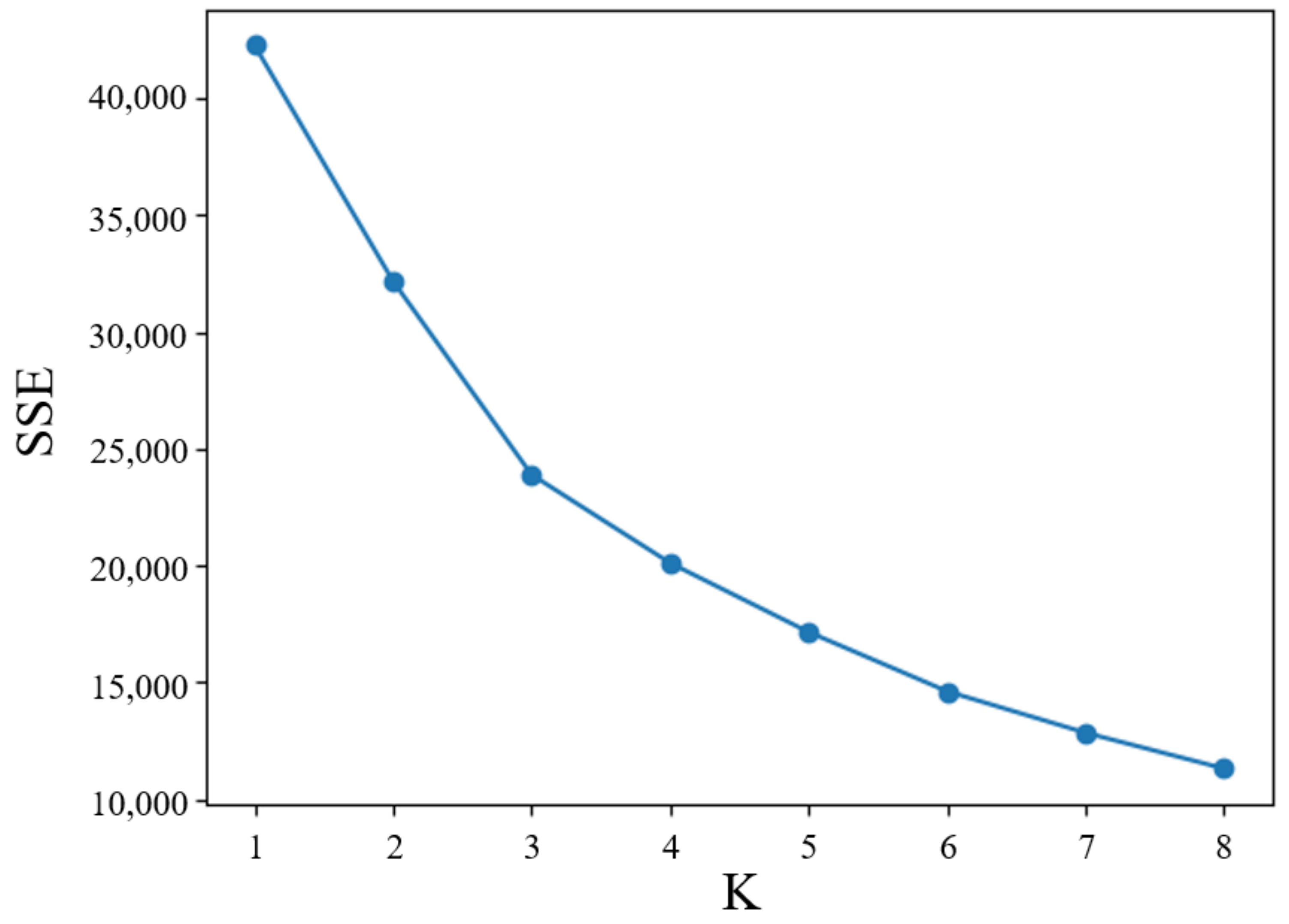 Education 12 00614 g001 Education 12 00614 g001