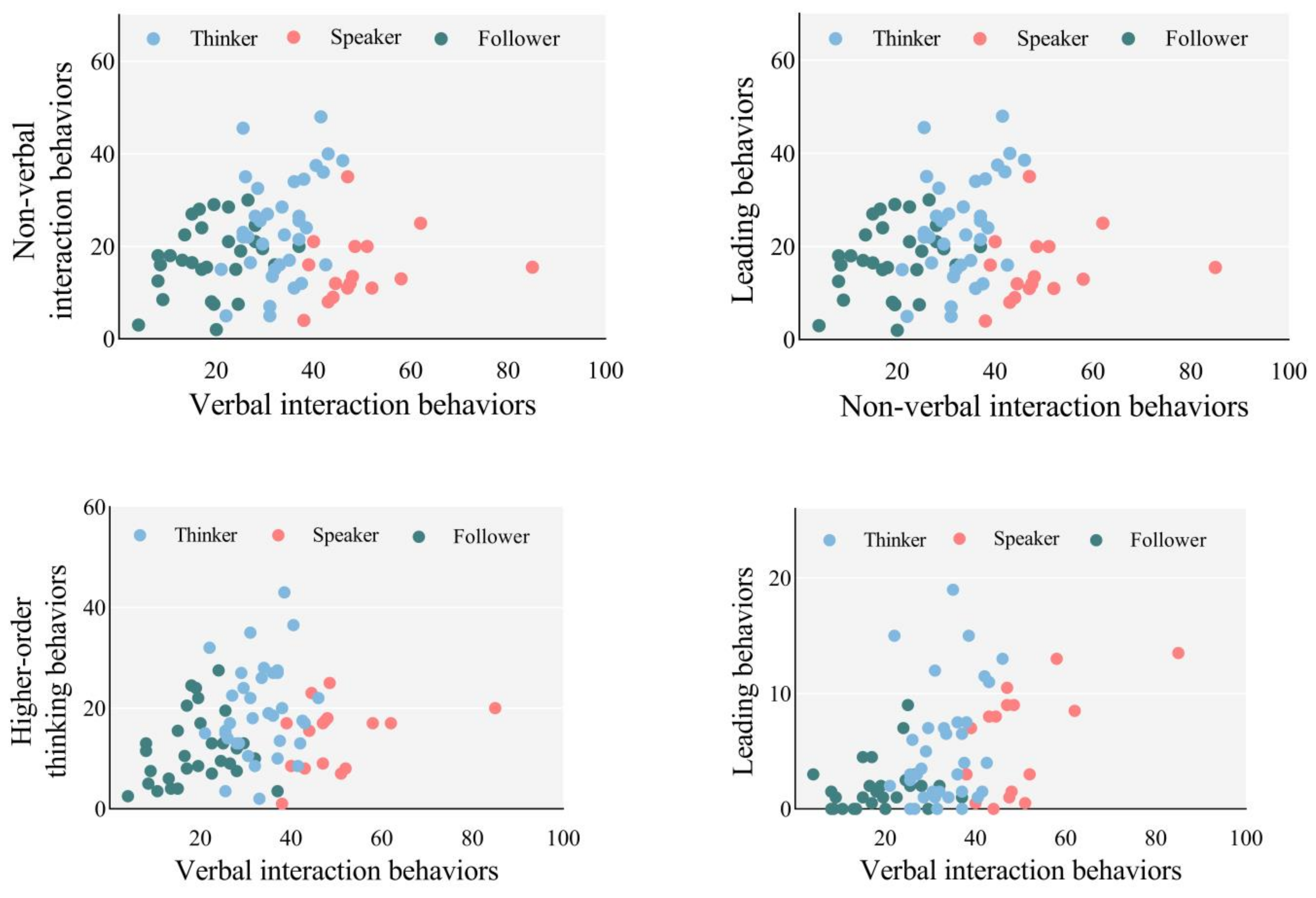 Education 12 00614 g002 Education 12 00614 g002