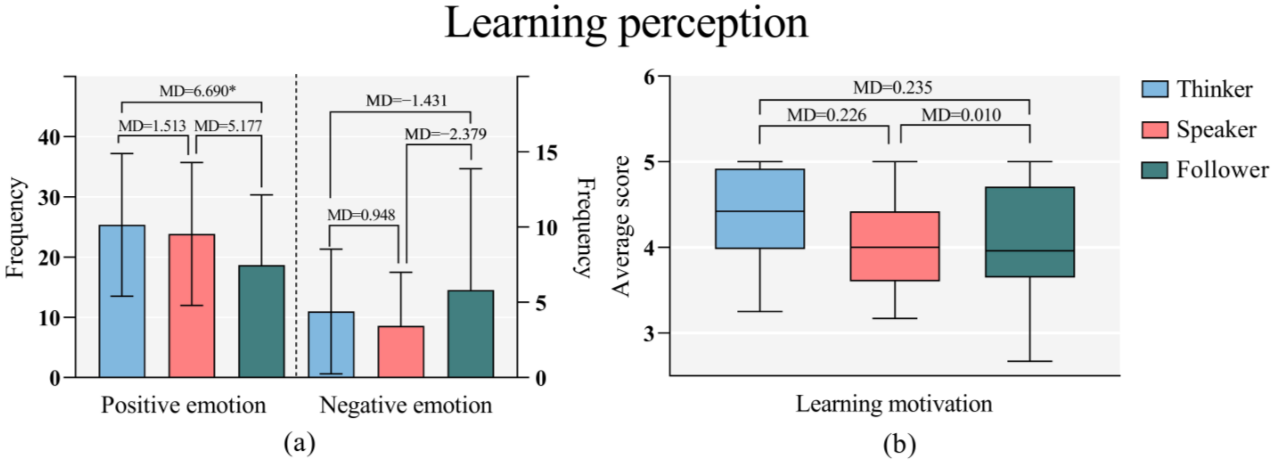 Education 12 00614 g005 Education 12 00614 g005