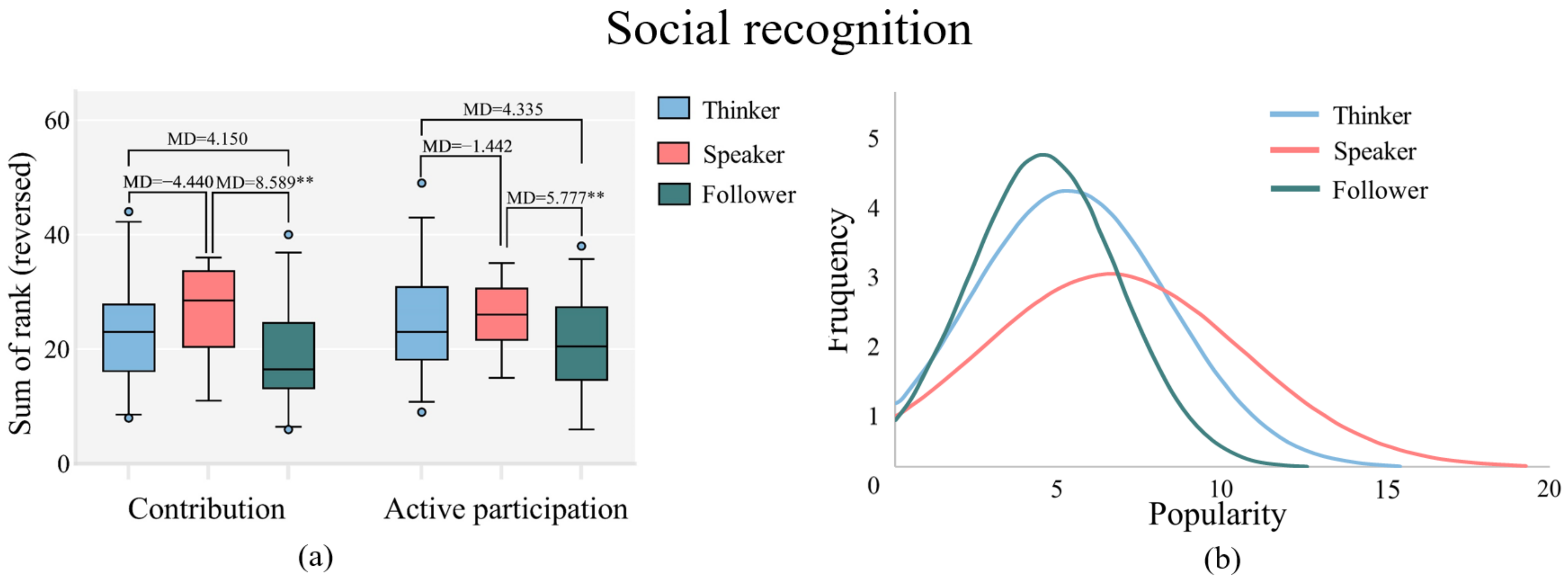 Education 12 00614 g006 Education 12 00614 g006