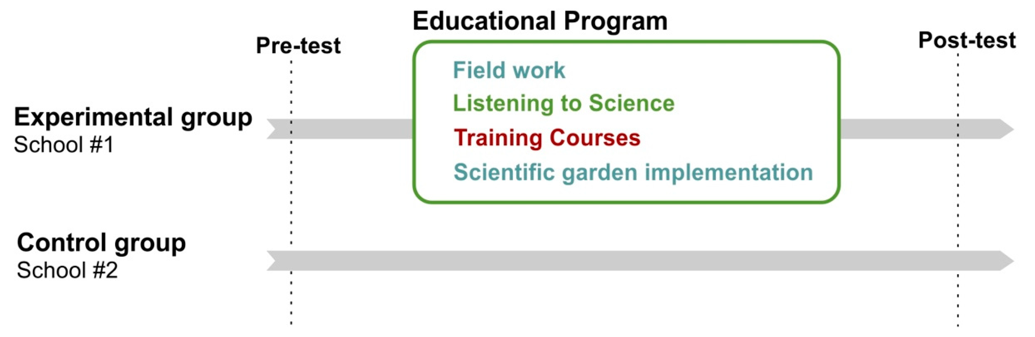 Education 12 00619 g001