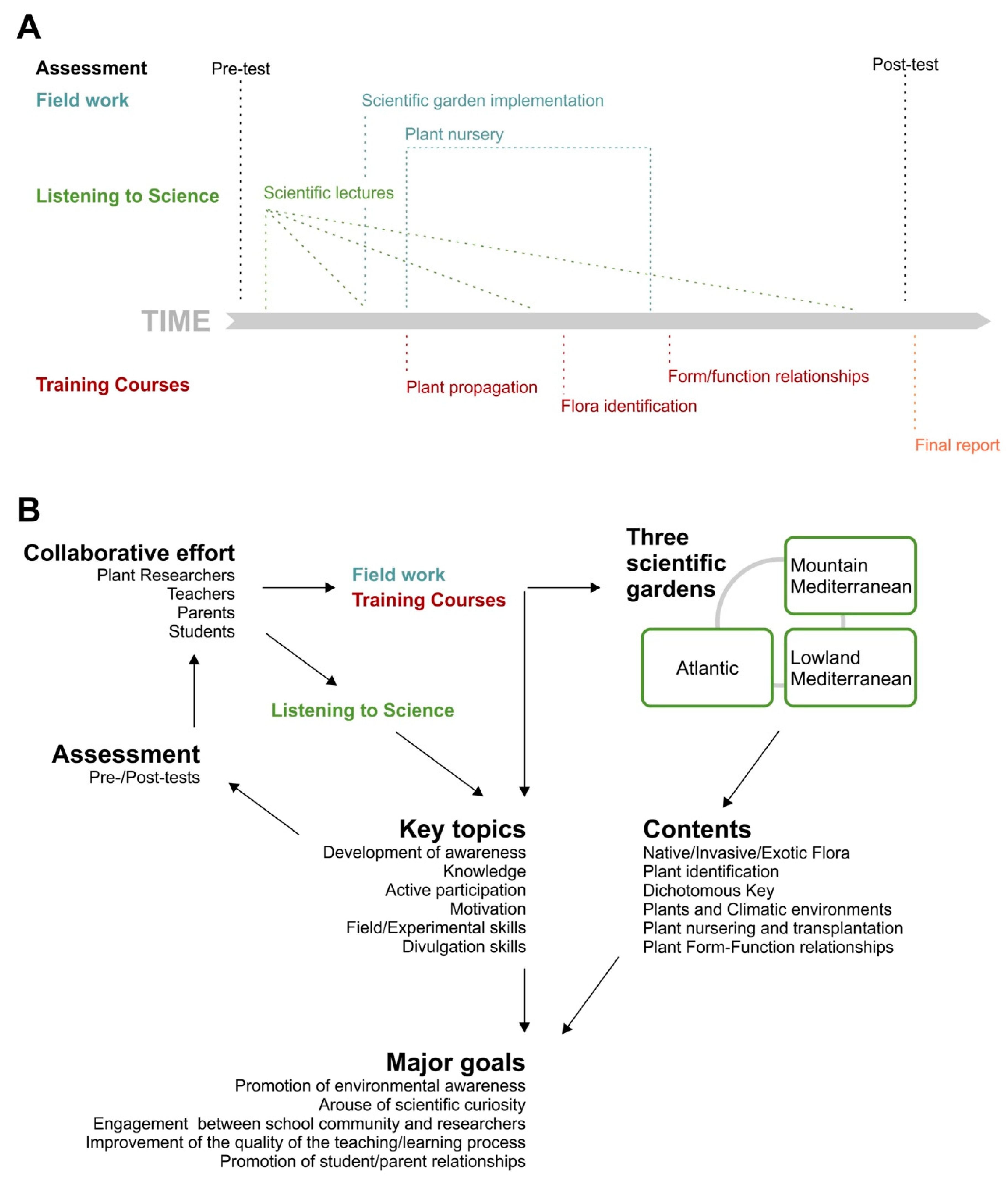 Education 12 00619 g003