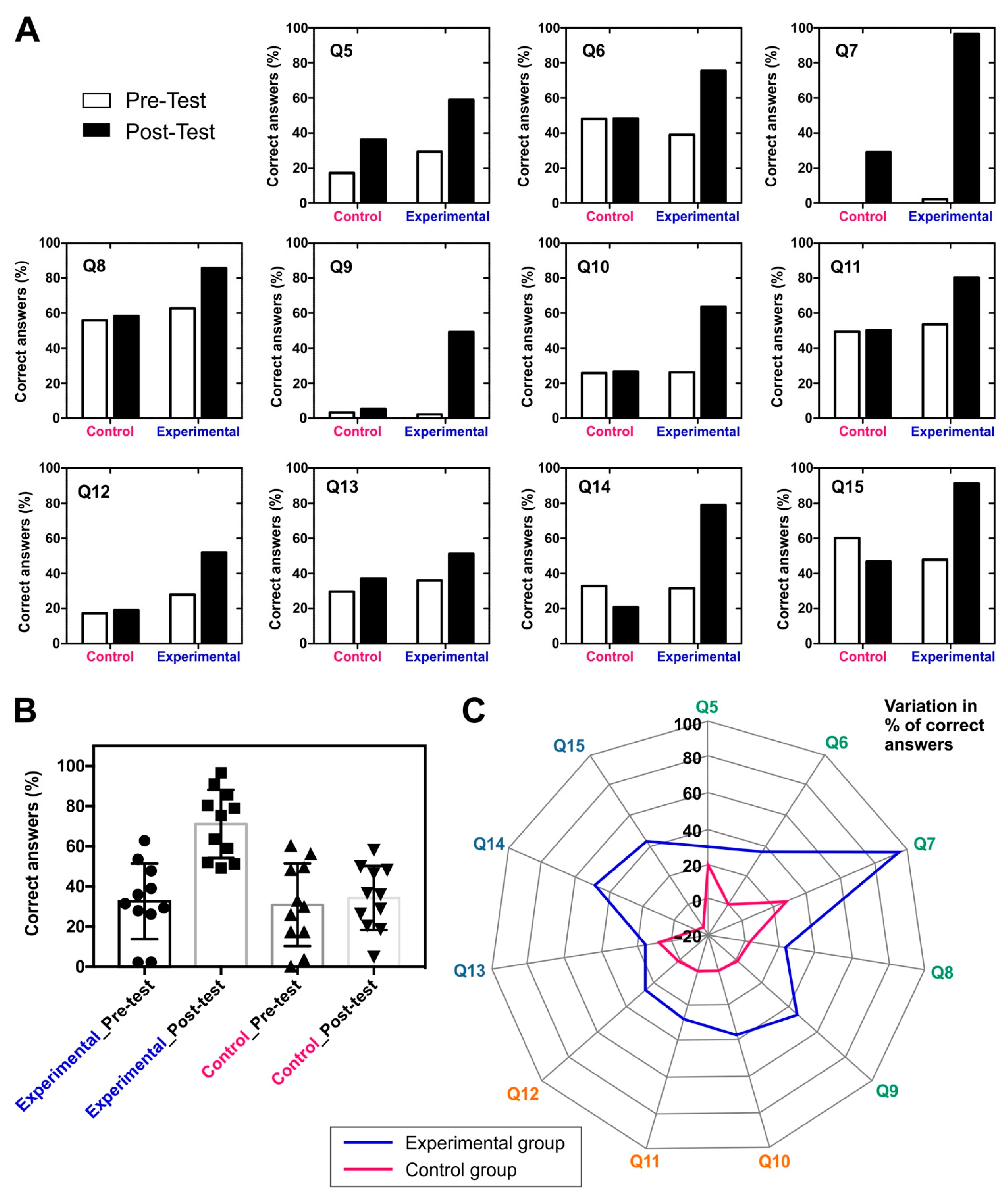 Education 12 00619 g004