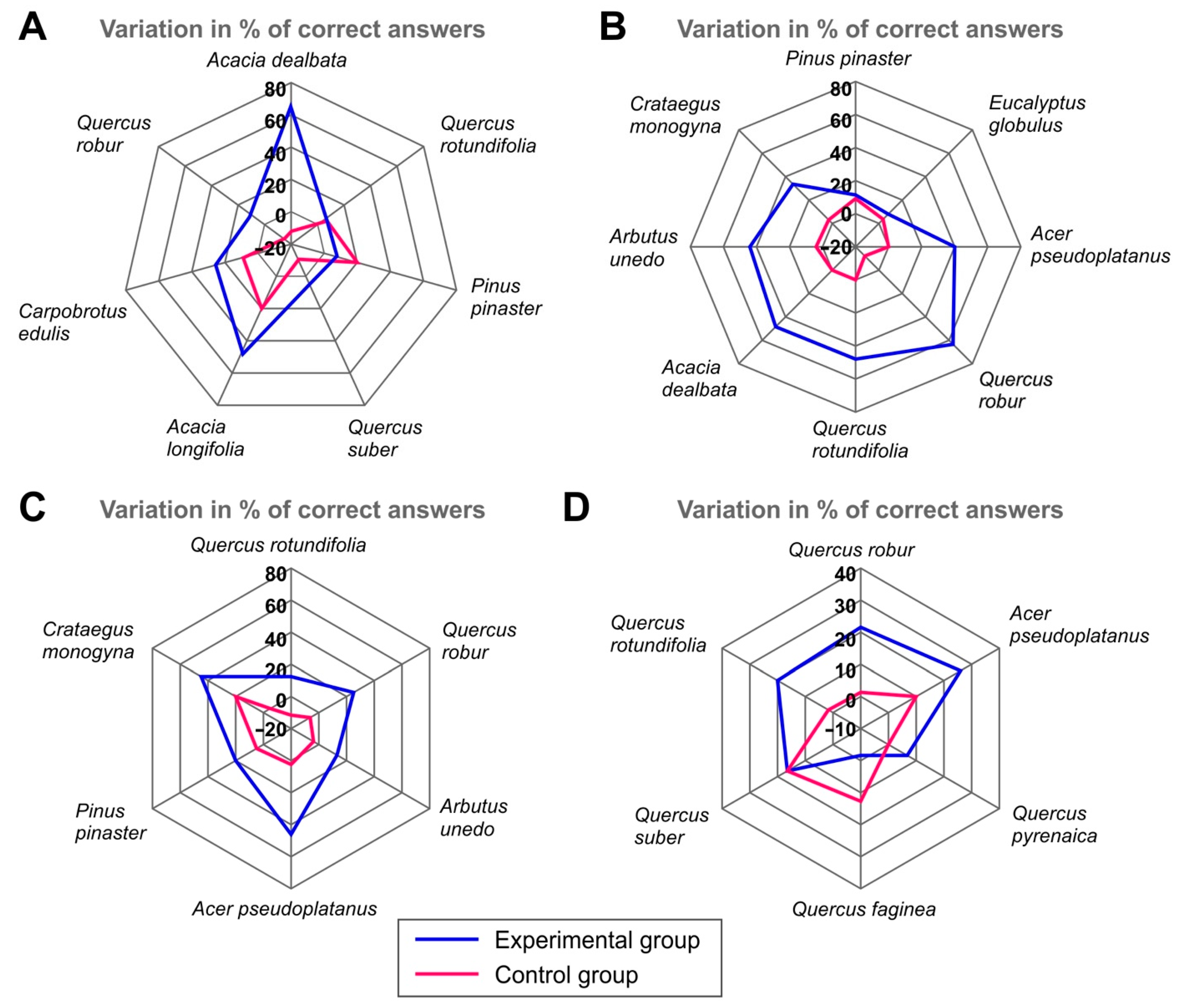 Education 12 00619 g005